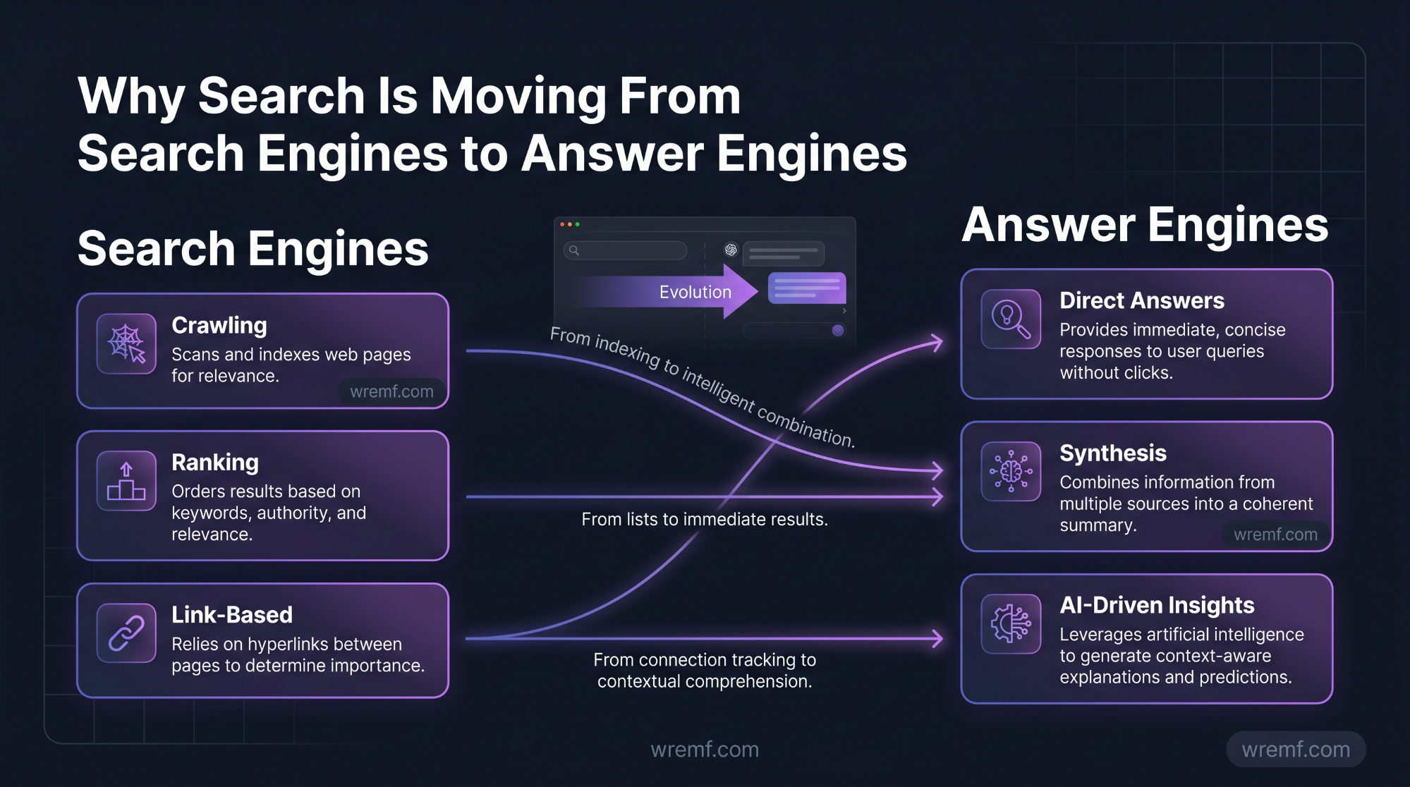 Best Generative Engine Optimization Platforms for AI Search Visibility