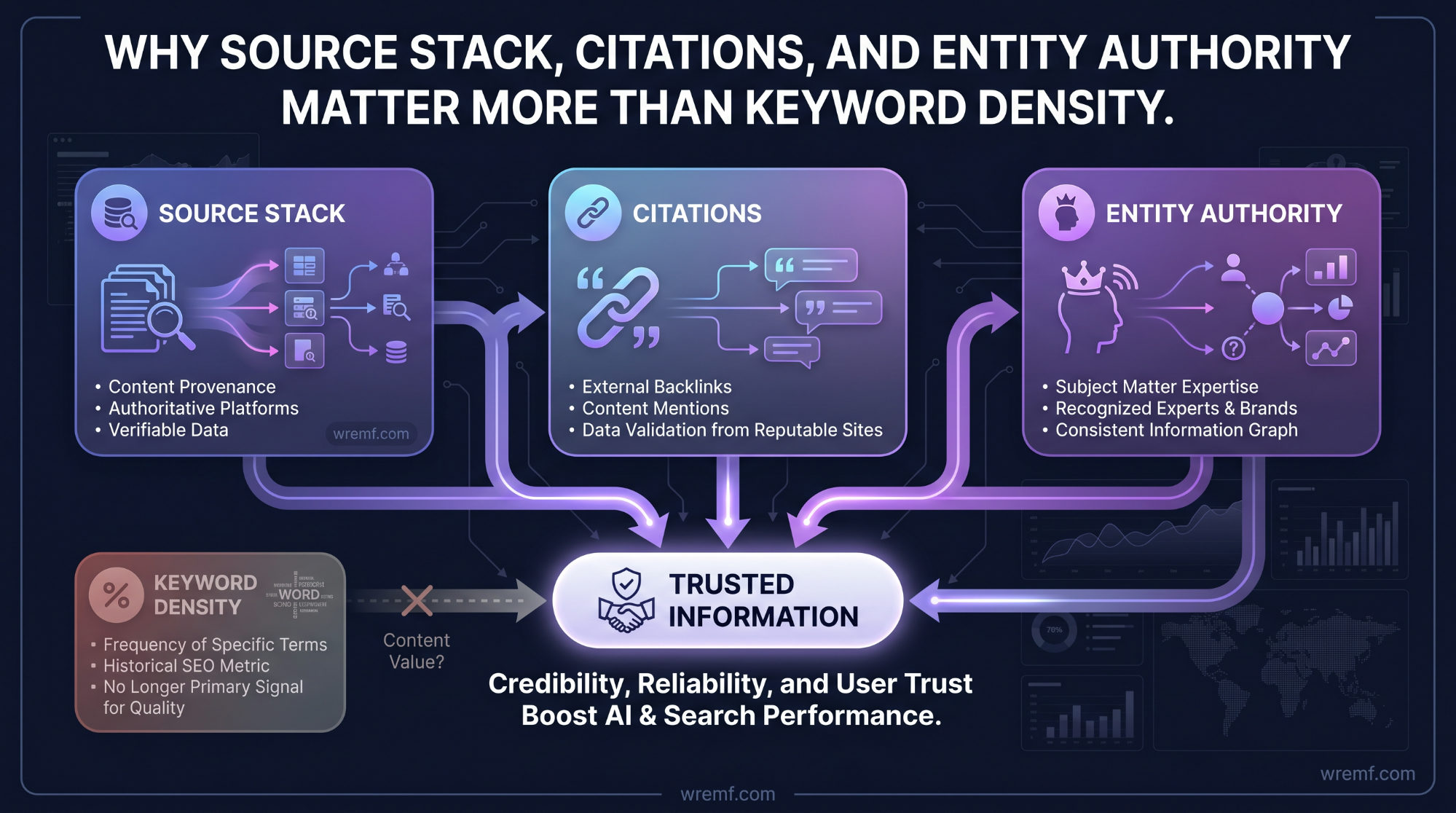 Best Generative Engine Optimization Platforms for AI Search Visibility