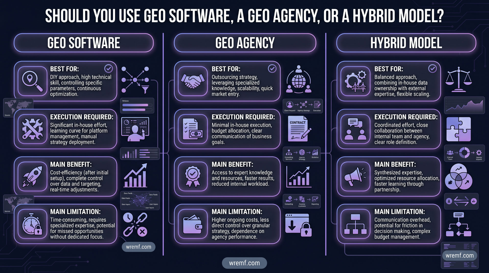 Best Generative Engine Optimization Platforms for AI Search Visibility