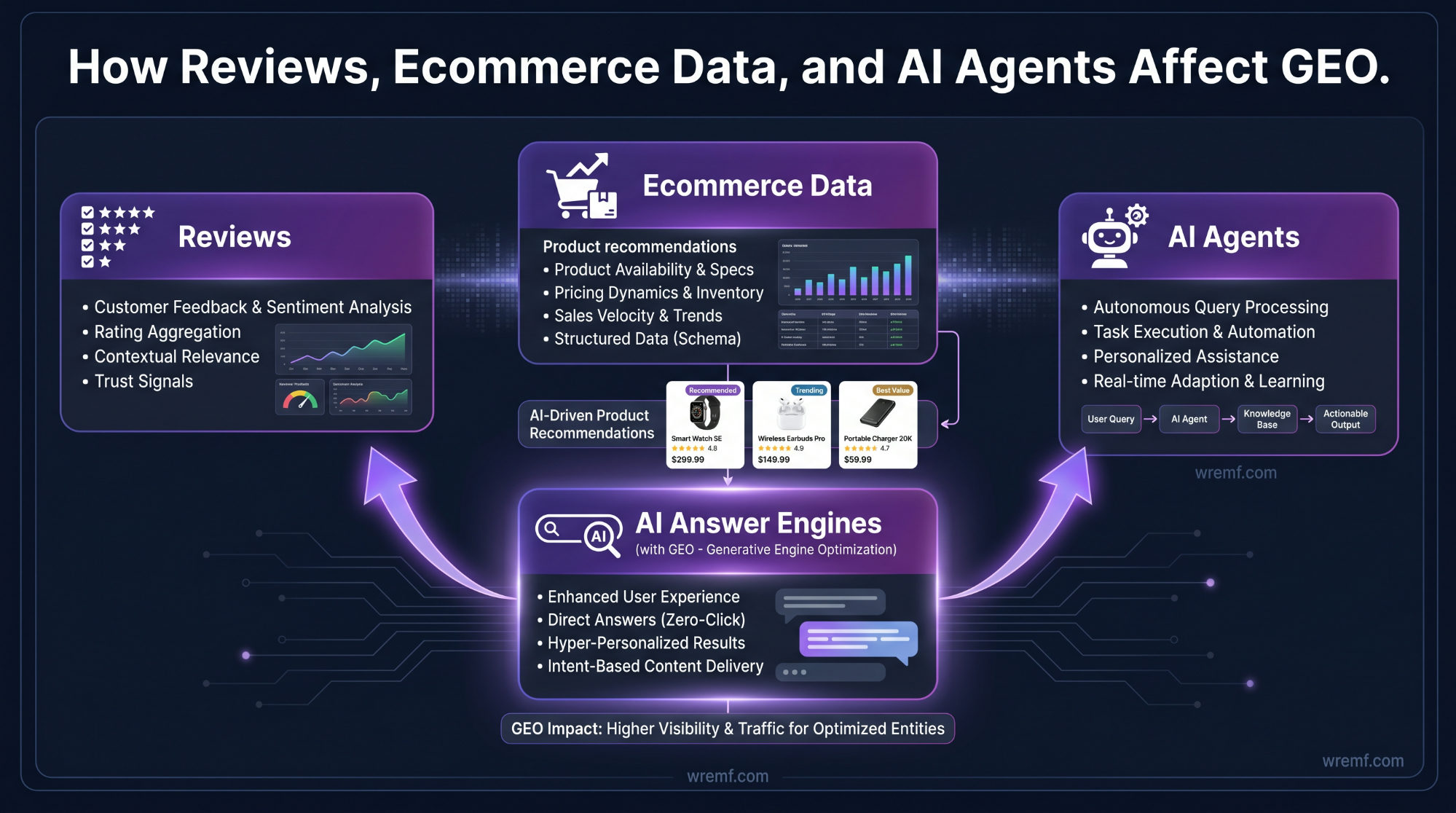 Best Generative Engine Optimization Platforms for AI Search Visibility