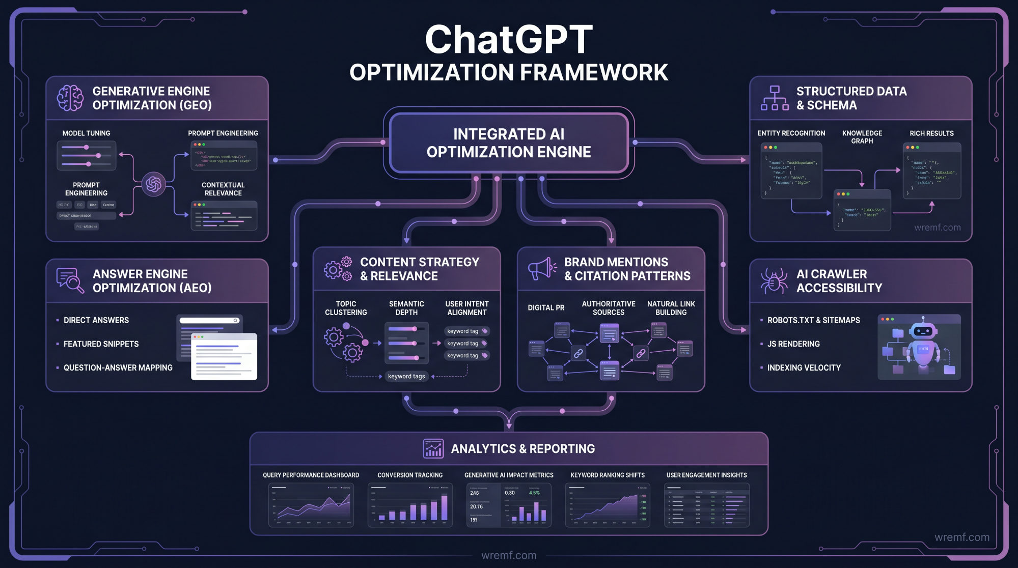 ChatGPT Optimization: The Complete Guide to AI Visibility, GEO, AEO, and Brand Citations