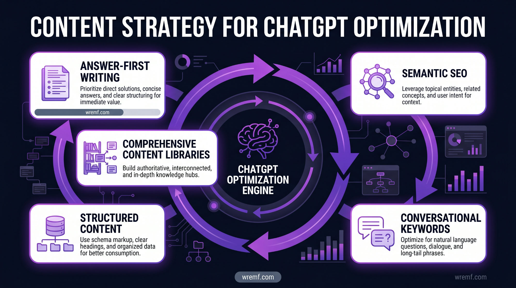 ChatGPT Optimization: The Complete Guide to AI Visibility, GEO, AEO, and Brand Citations