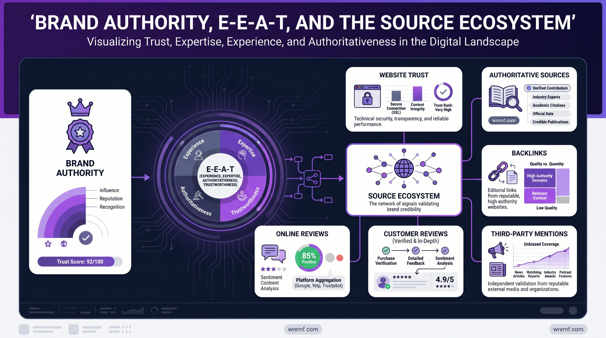 ChatGPT Optimization: The Complete Guide to AI Visibility, GEO, AEO, and Brand Citations
