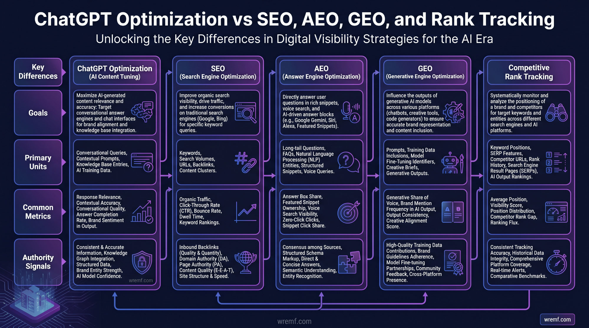 ChatGPT Optimization: The Complete Guide to AI Visibility, GEO, AEO, and Brand Citations