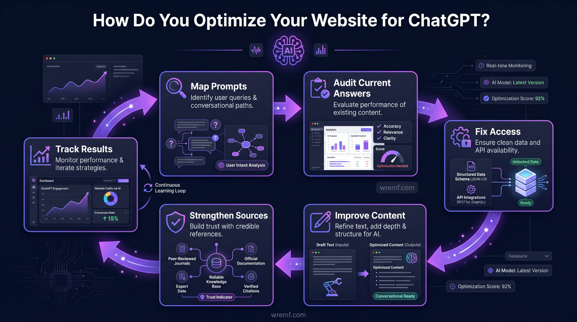 ChatGPT Optimization: The Complete Guide to AI Visibility, GEO, AEO, and Brand Citations