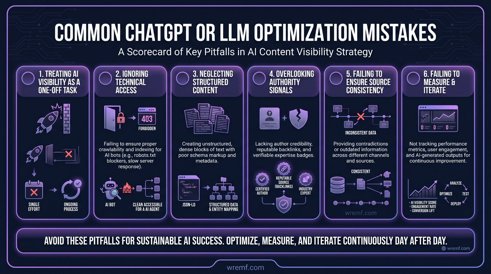 ChatGPT Optimization: The Complete Guide to AI Visibility, GEO, AEO, and Brand Citations