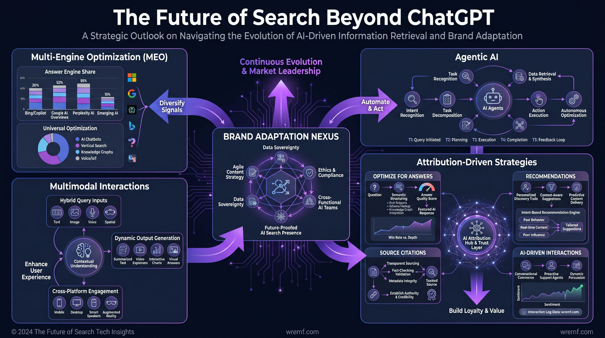 ChatGPT Optimization: The Complete Guide to AI Visibility, GEO, AEO, and Brand Citations