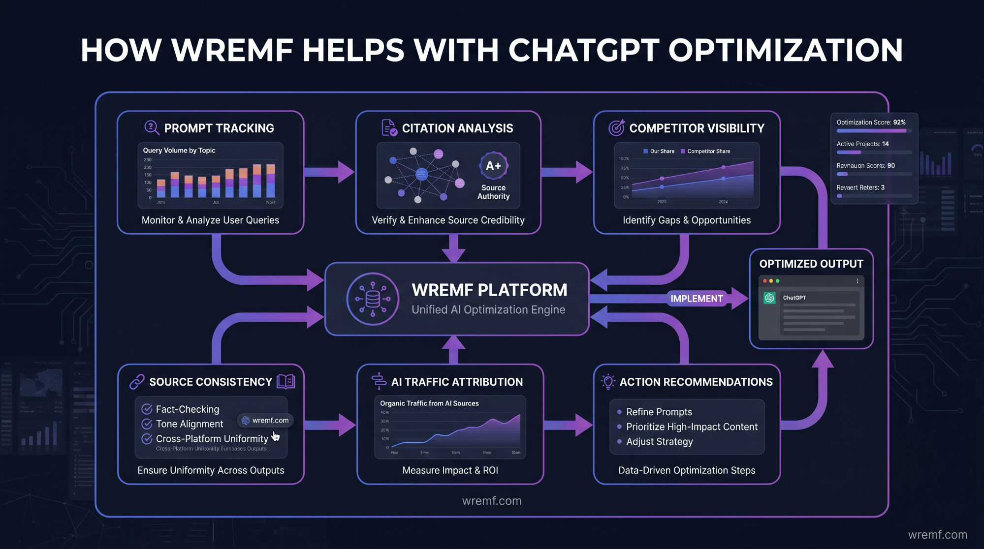 ChatGPT Optimization: The Complete Guide to AI Visibility, GEO, AEO, and Brand Citations