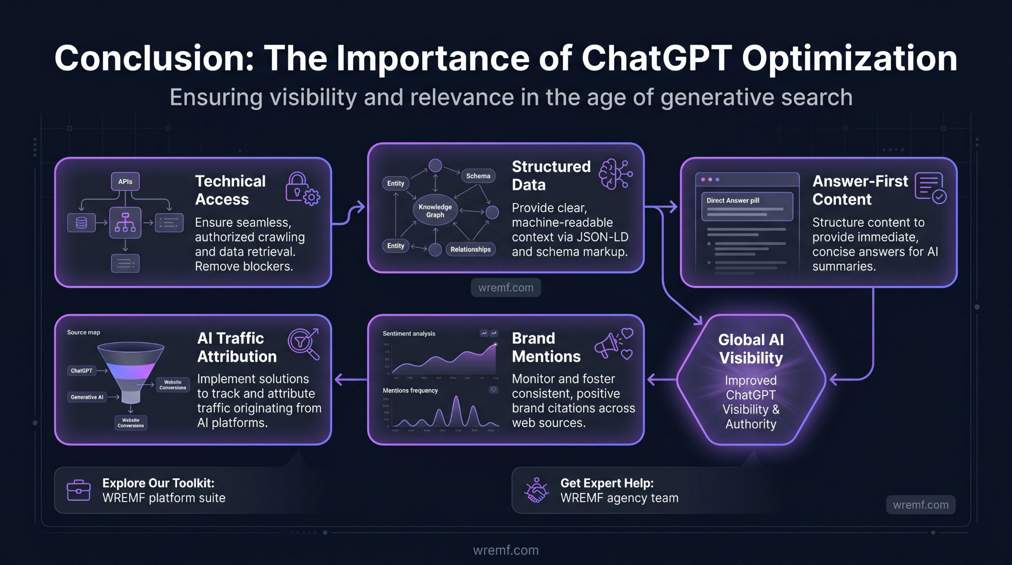 ChatGPT Optimization: The Complete Guide to AI Visibility, GEO, AEO, and Brand Citations