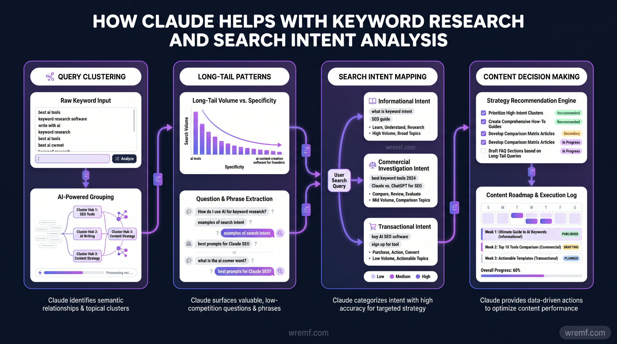 Claude SEO: The Complete Guide to Using Claude AI for SEO, AEO, GEO, and AI Search Visibility