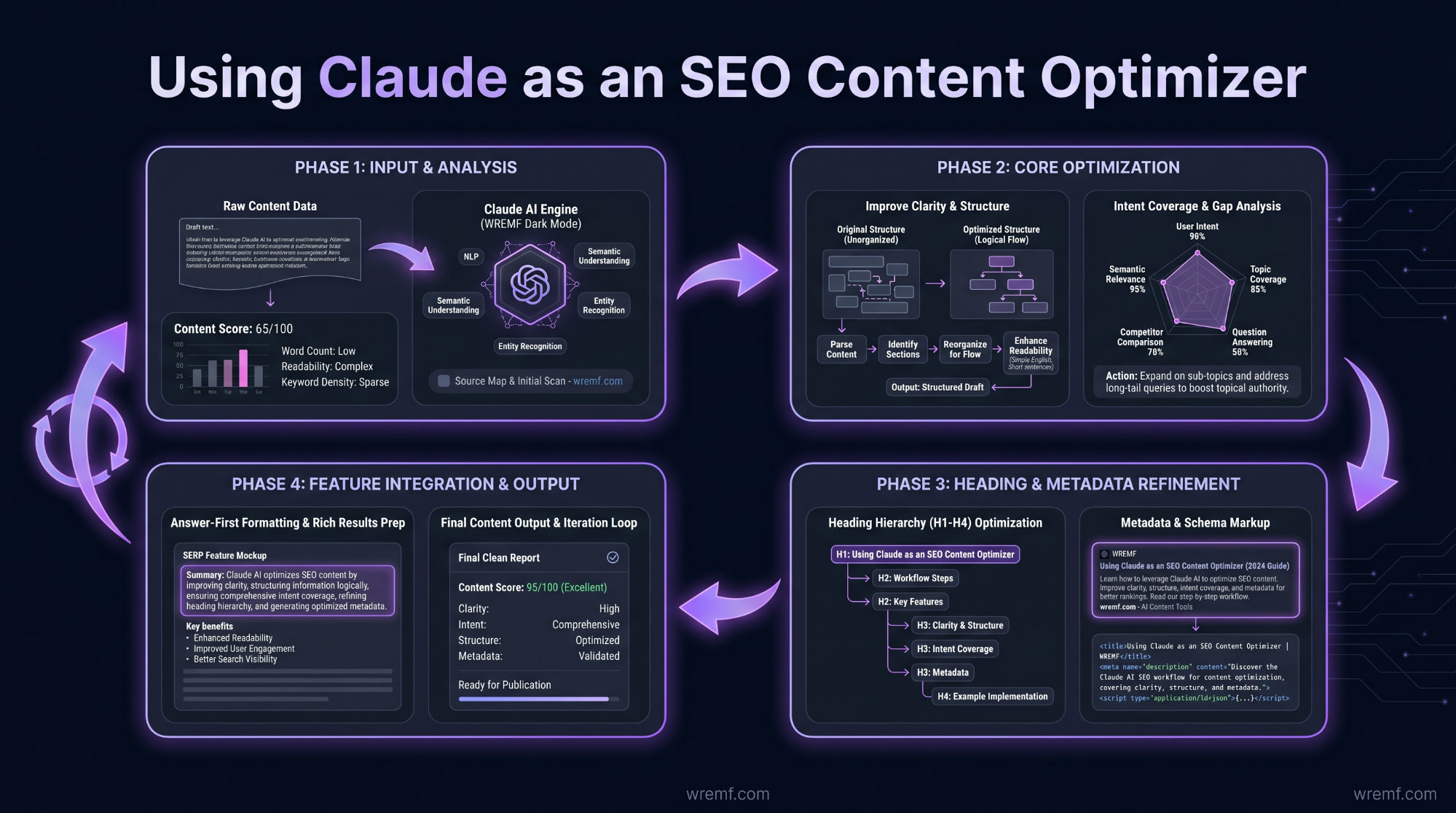 Claude SEO: The Complete Guide to Using Claude AI for SEO, AEO, GEO, and AI Search Visibility