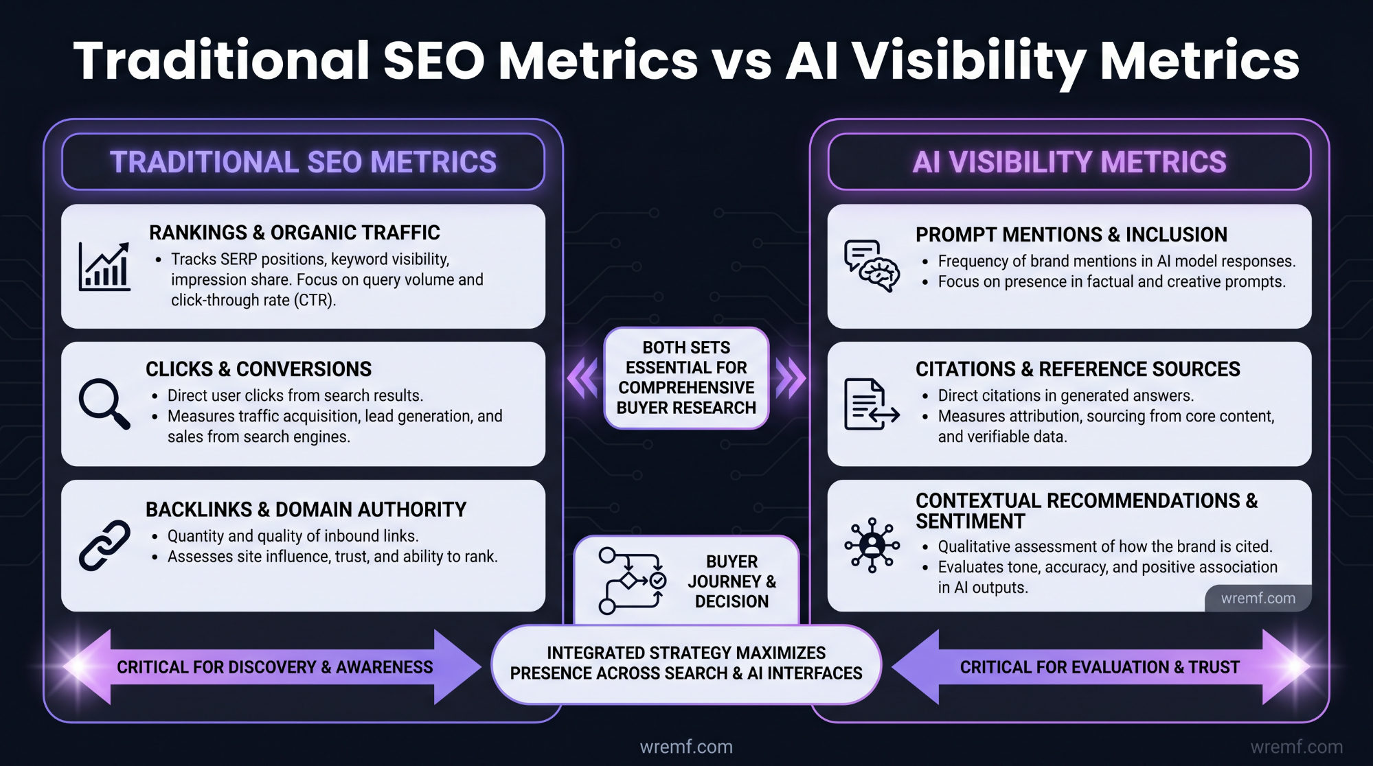 Claude SEO: The Complete Guide to Using Claude AI for SEO, AEO, GEO, and AI Search Visibility