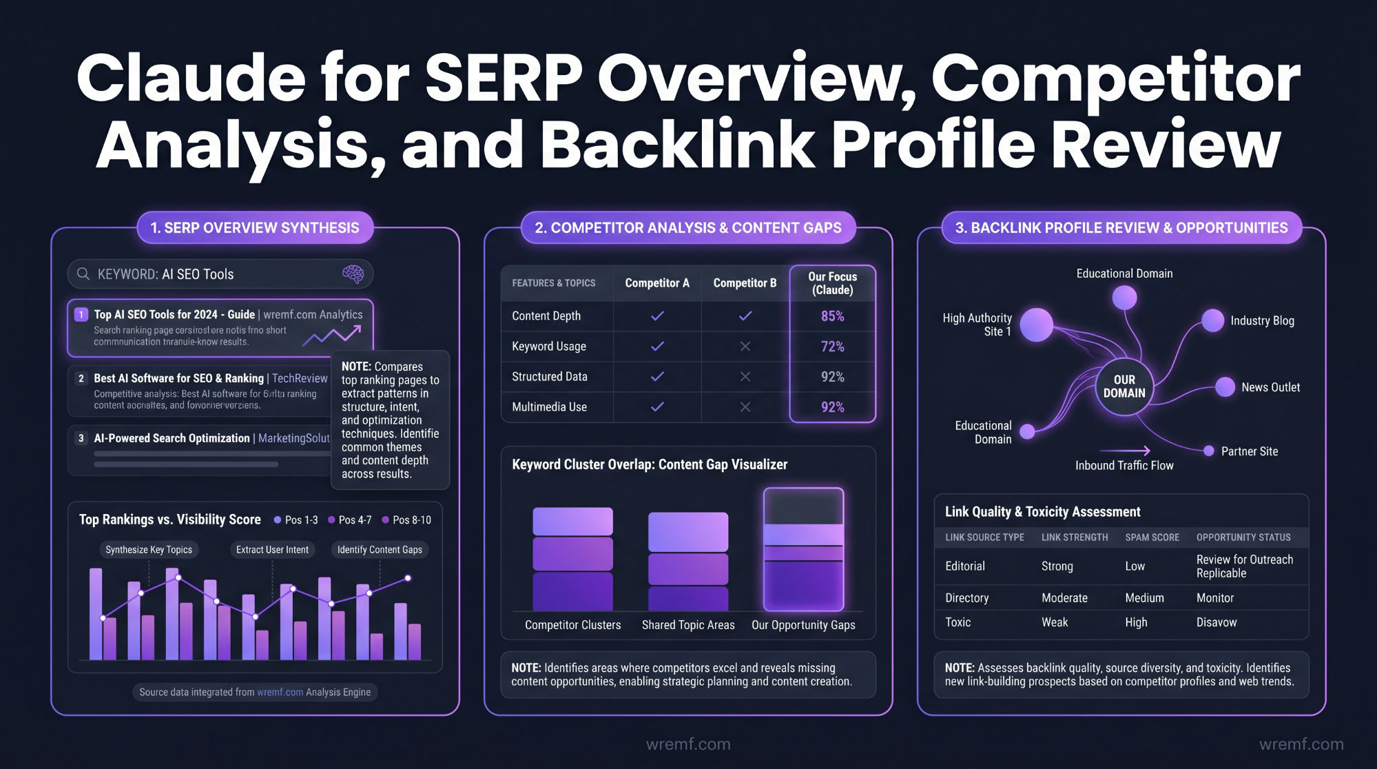 Claude SEO: The Complete Guide to Using Claude AI for SEO, AEO, GEO, and AI Search Visibility