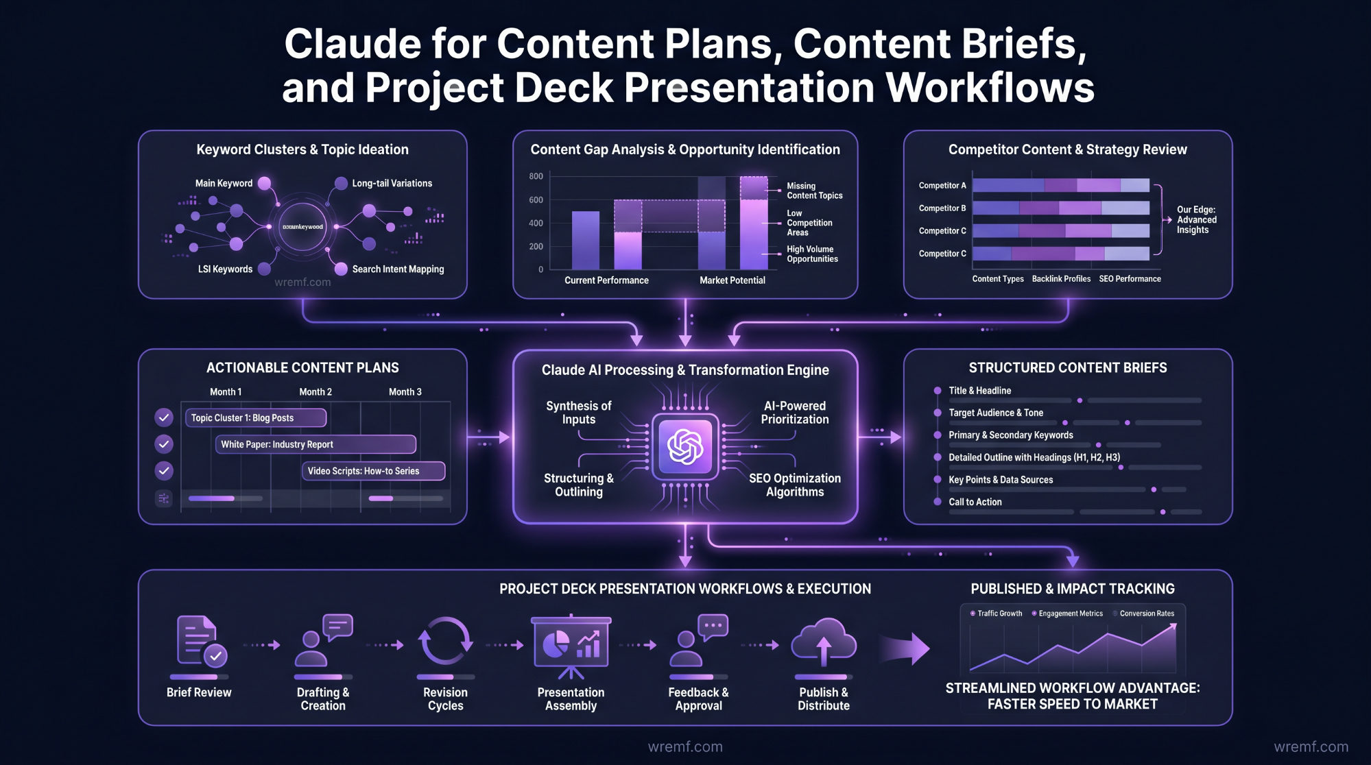 Claude SEO: The Complete Guide to Using Claude AI for SEO, AEO, GEO, and AI Search Visibility