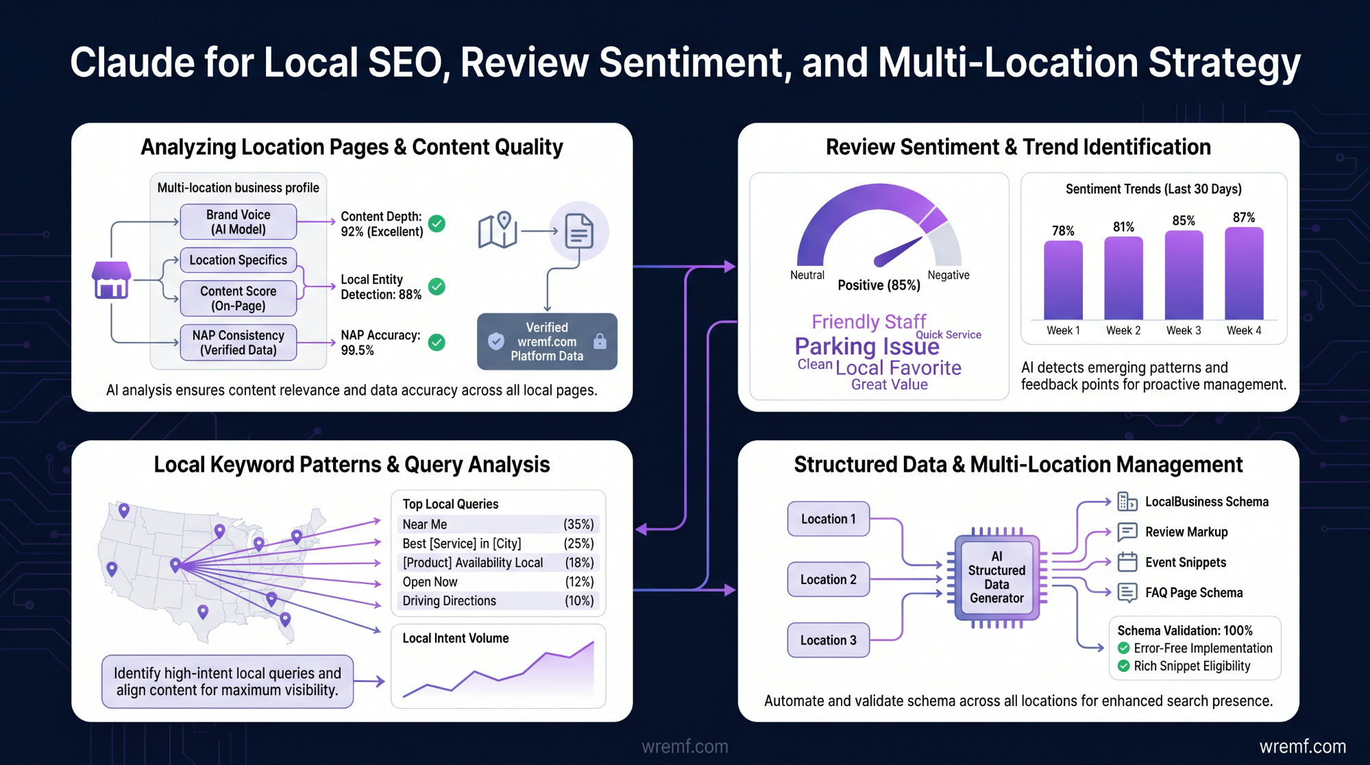 Claude SEO: The Complete Guide to Using Claude AI for SEO, AEO, GEO, and AI Search Visibility