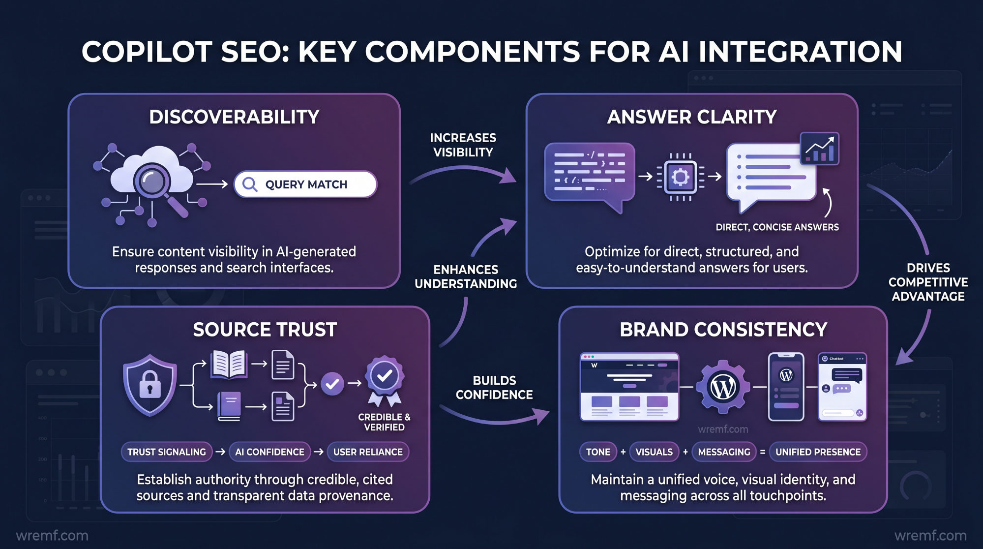 Copilot SEO: The Complete Guide to Microsoft Copilot, AI Search Visibility, and Generative Engine Optimization