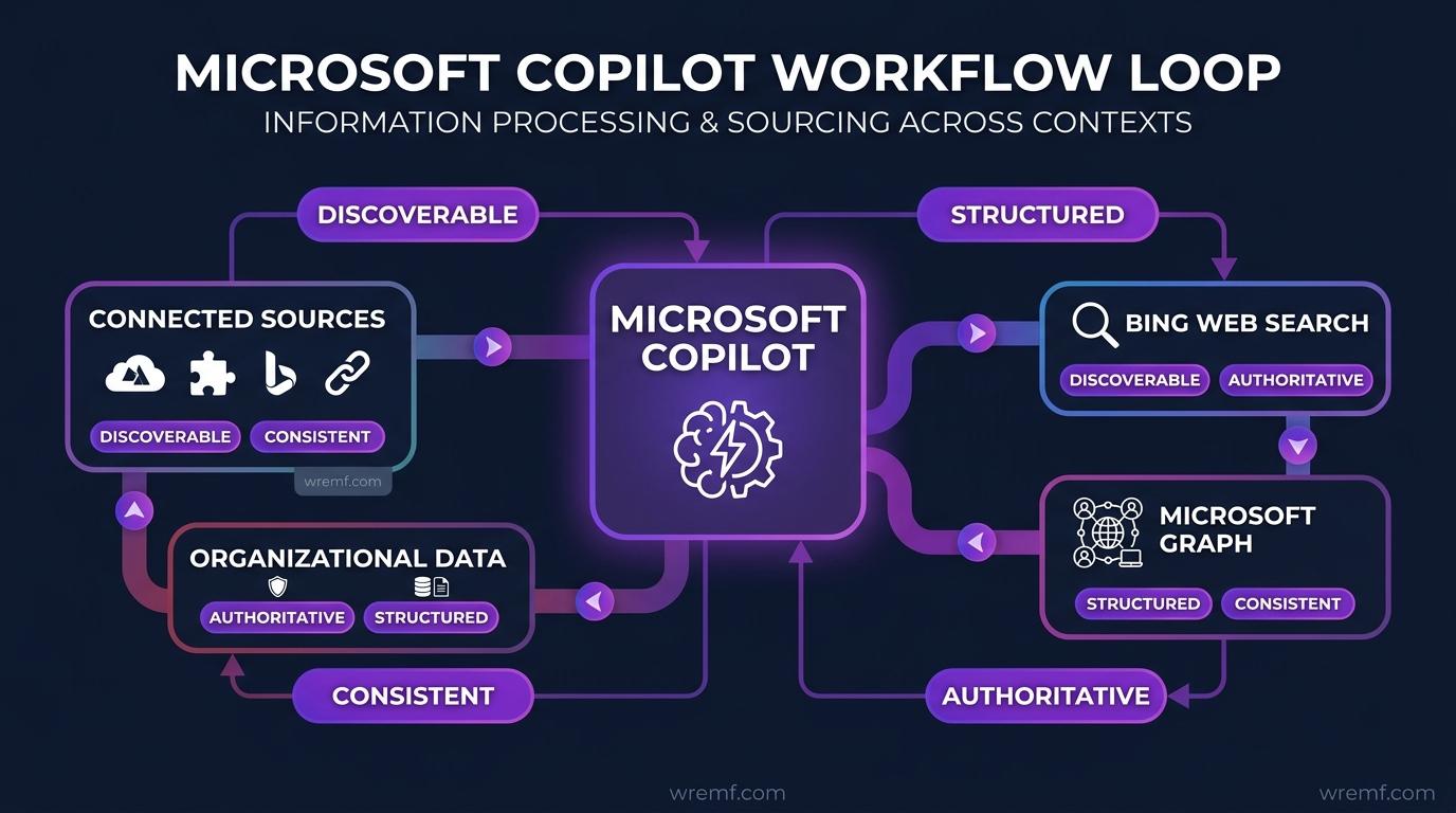 Copilot SEO: The Complete Guide to Microsoft Copilot, AI Search Visibility, and Generative Engine Optimization