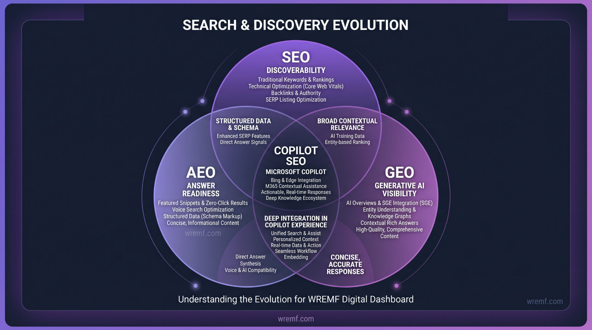 Copilot SEO: The Complete Guide to Microsoft Copilot, AI Search Visibility, and Generative Engine Optimization