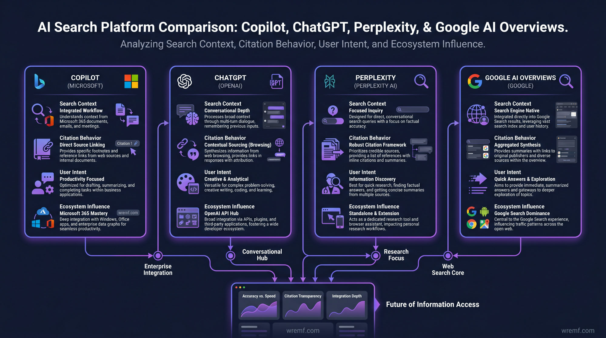 Copilot SEO: The Complete Guide to Microsoft Copilot, AI Search Visibility, and Generative Engine Optimization