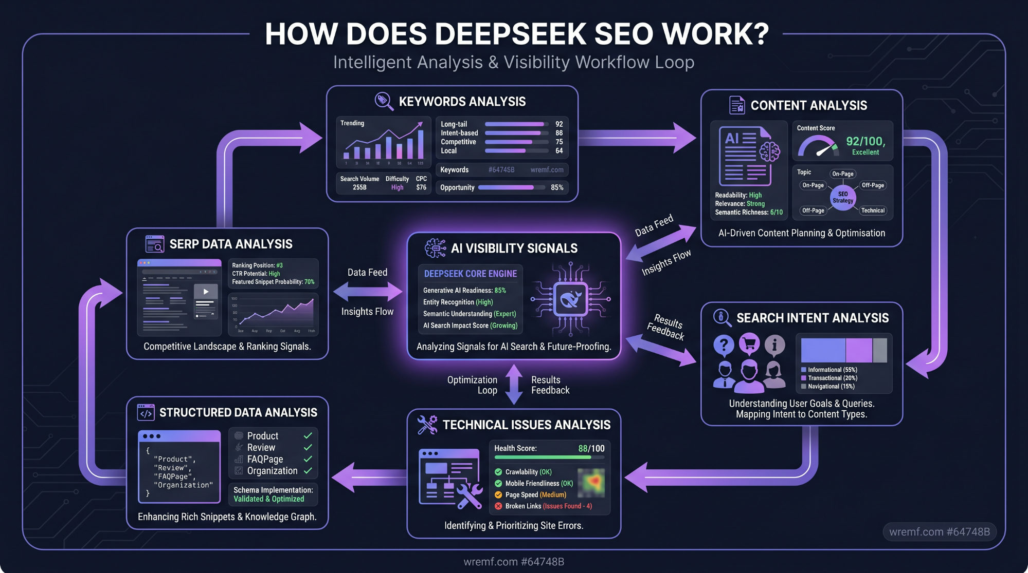 DeepSeek SEO: The Complete Guide to AI Search, Technical SEO, GEO, and AI Visibility
