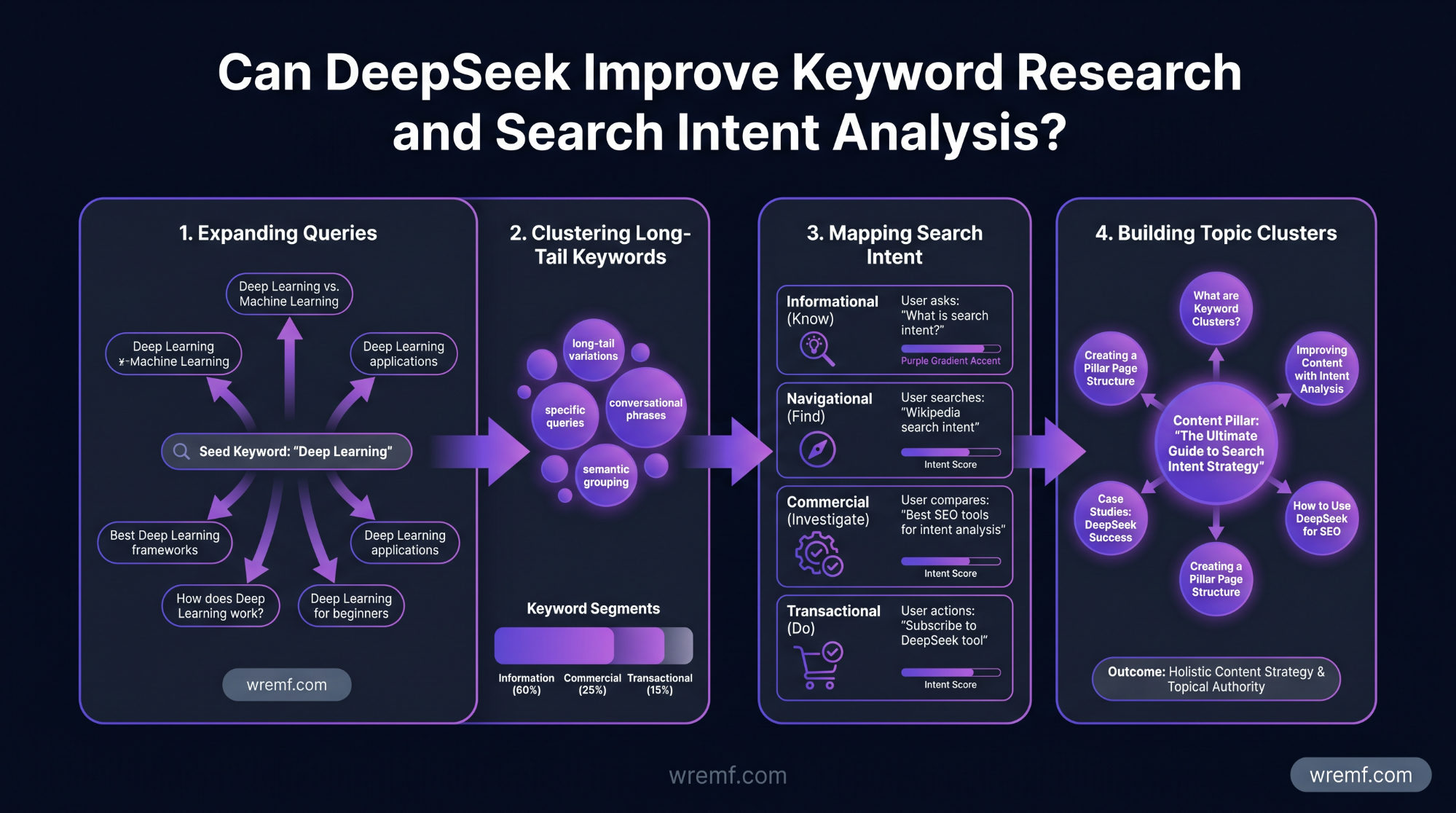 DeepSeek SEO: The Complete Guide to AI Search, Technical SEO, GEO, and AI Visibility