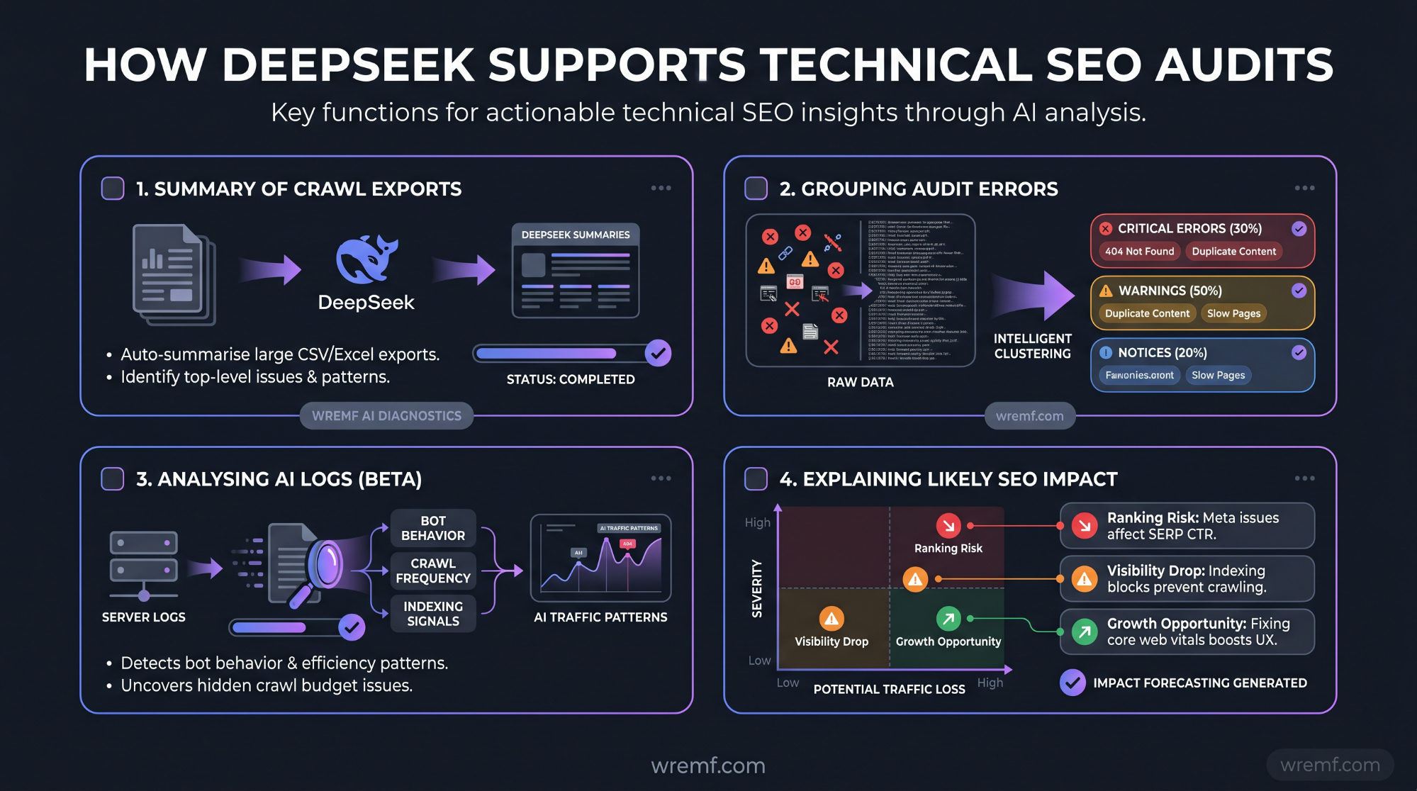 DeepSeek SEO: The Complete Guide to AI Search, Technical SEO, GEO, and AI Visibility