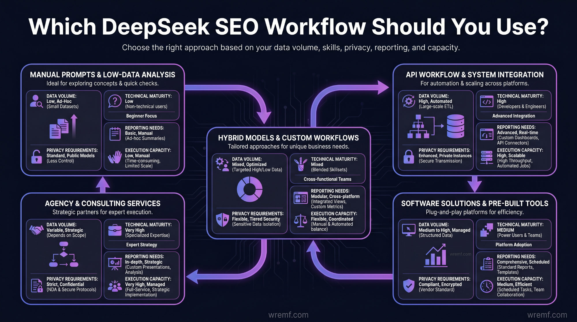 DeepSeek SEO: The Complete Guide to AI Search, Technical SEO, GEO, and AI Visibility