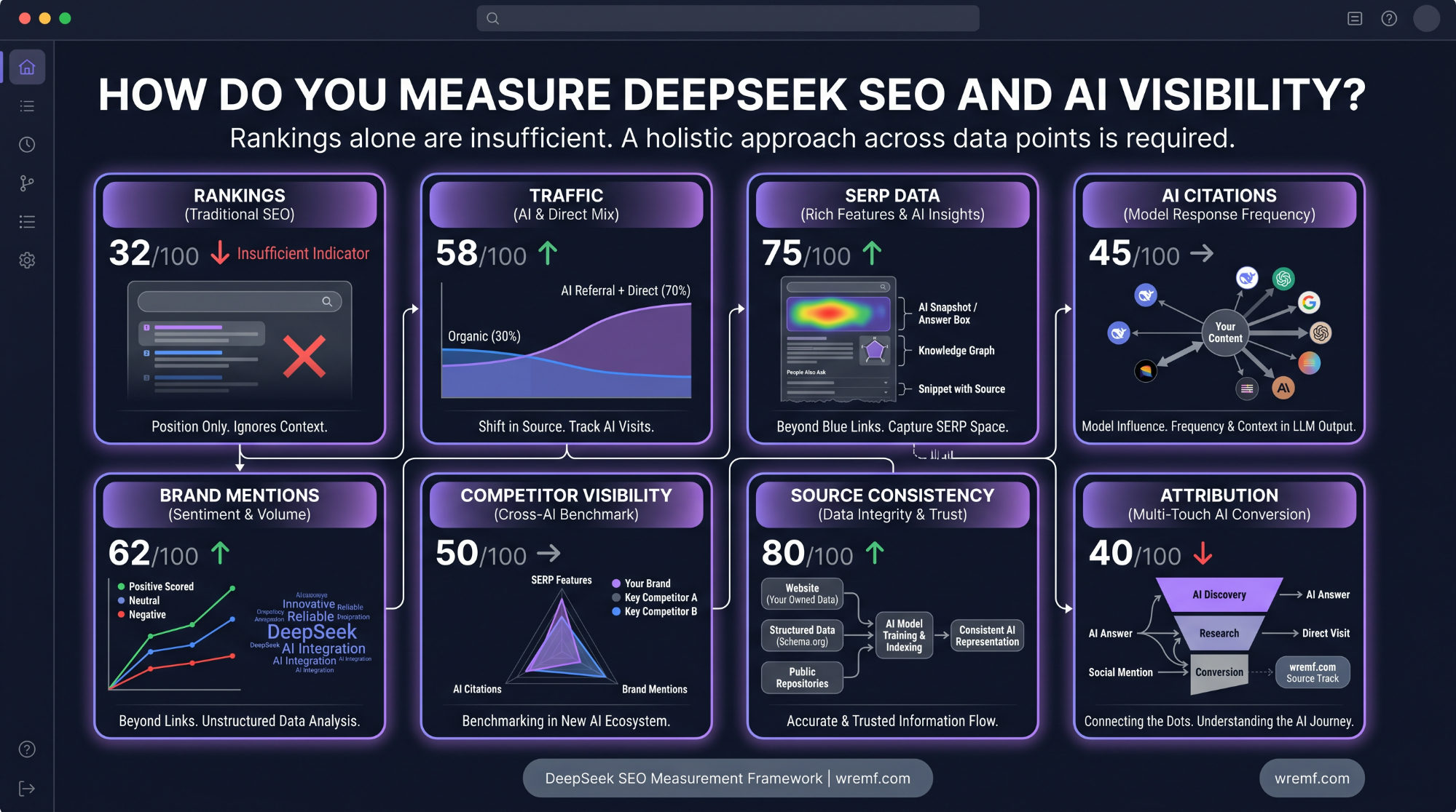 DeepSeek SEO: The Complete Guide to AI Search, Technical SEO, GEO, and AI Visibility