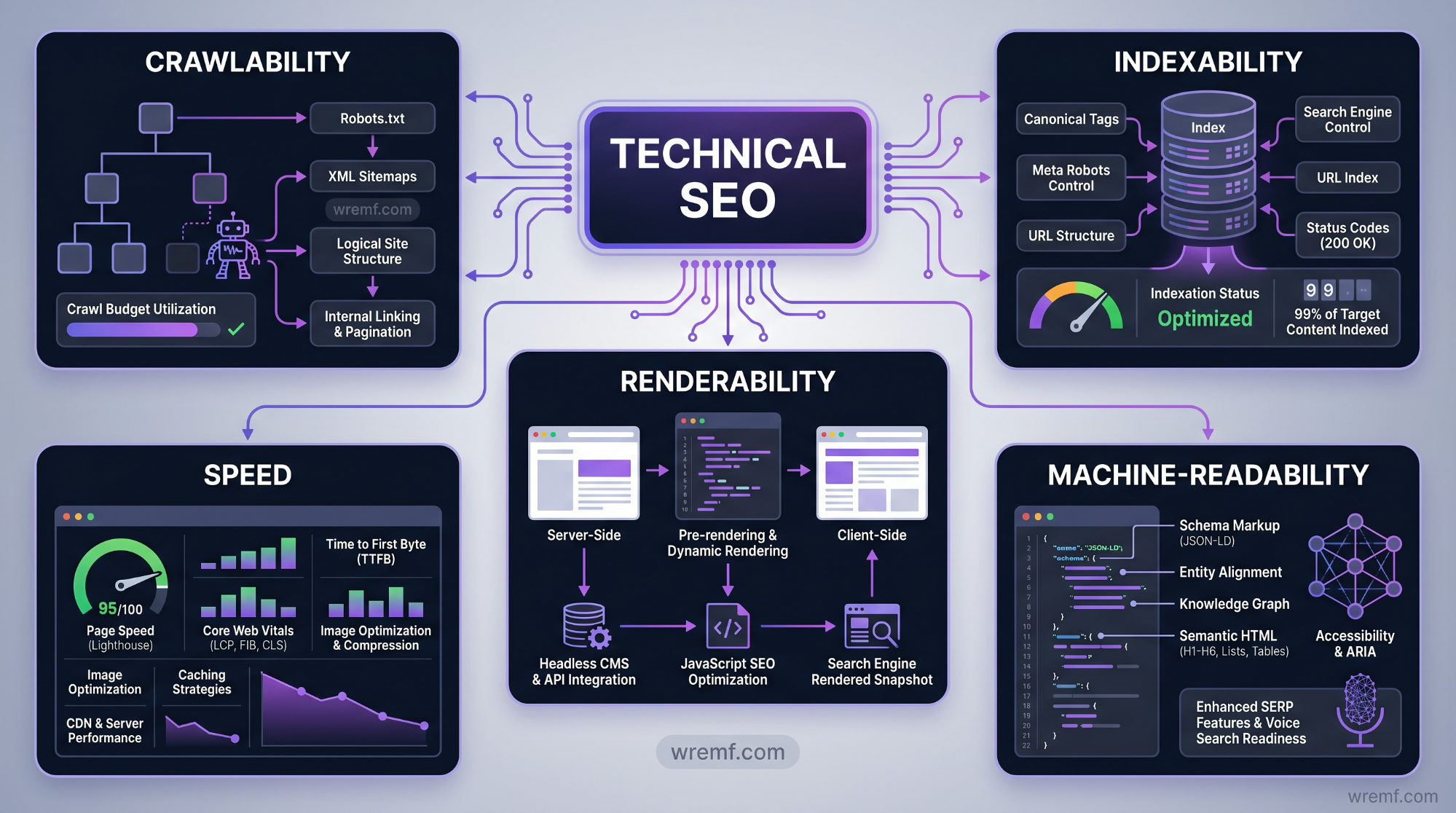 Does AI Content Optimization Improve Search Visibility?