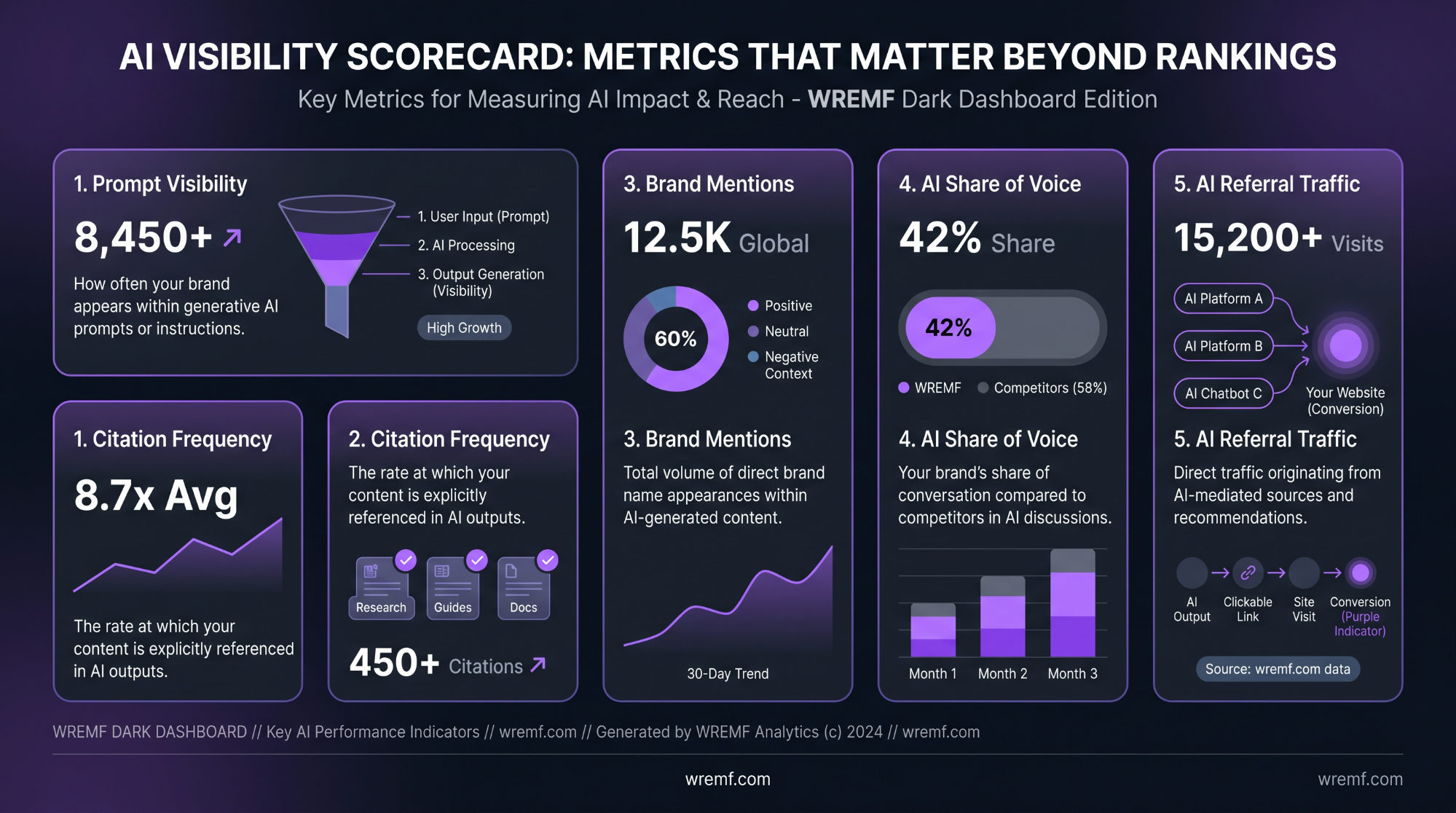Does AI Content Optimization Improve Search Visibility?