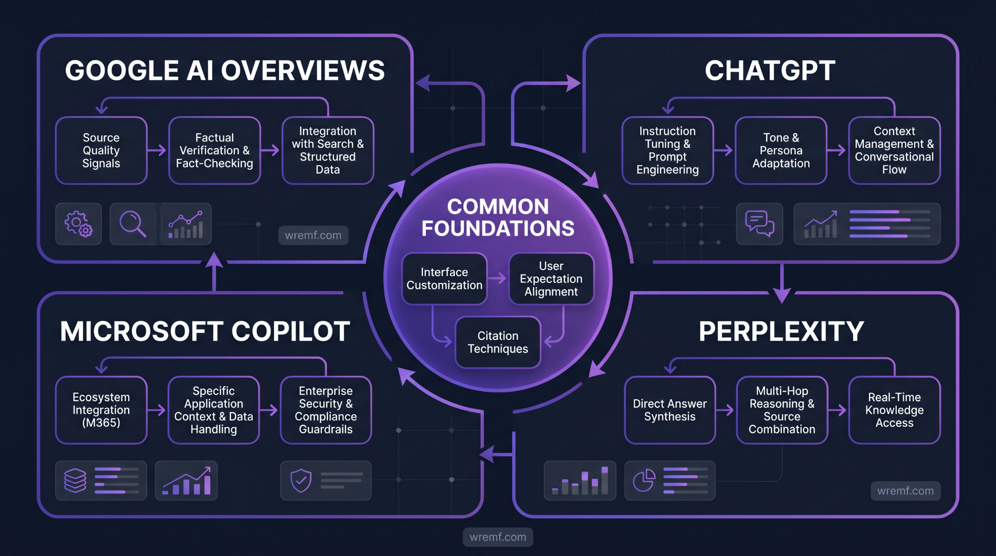 Does AI Content Optimization Improve Search Visibility?