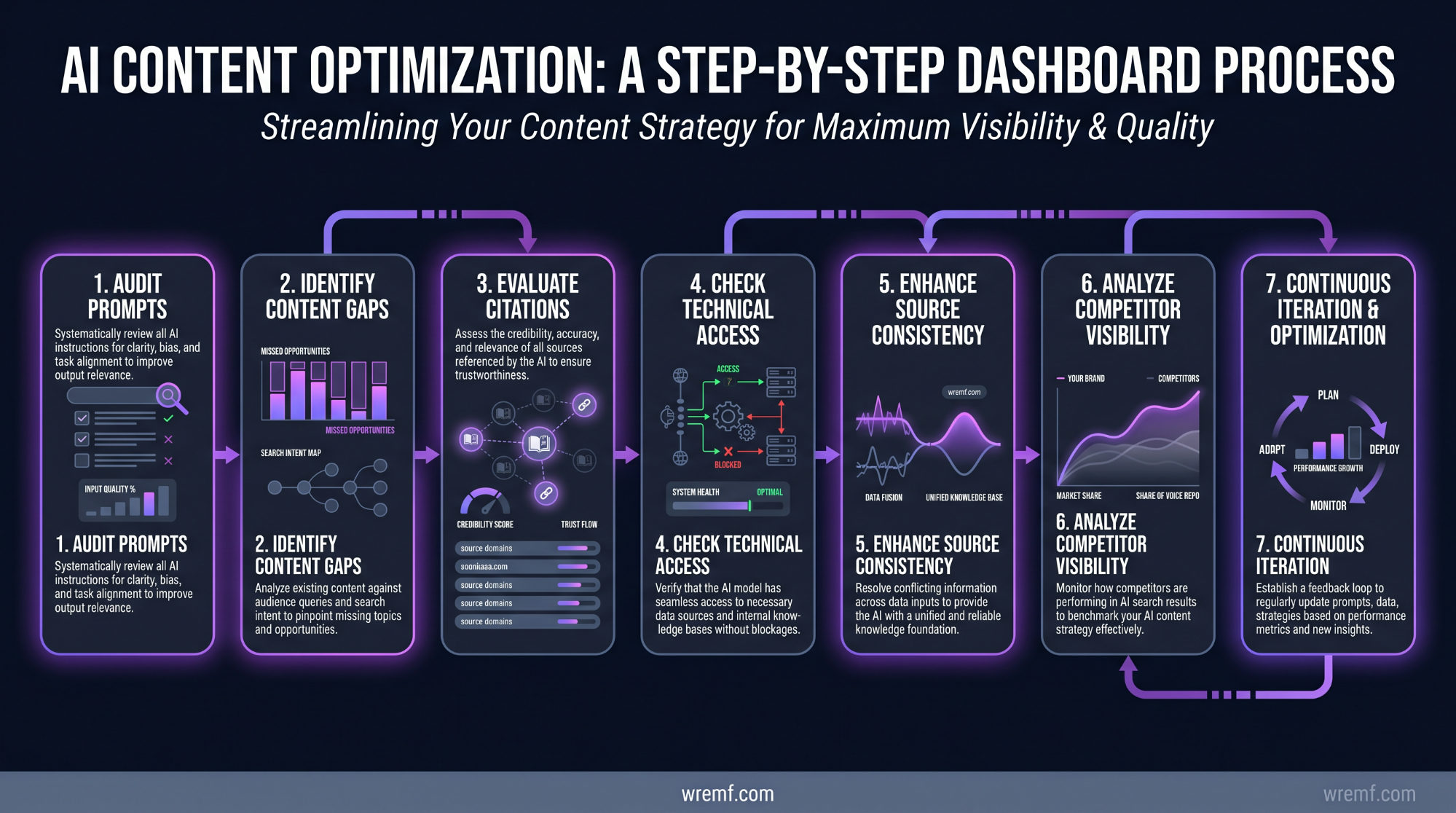 Does AI Content Optimization Improve Search Visibility?