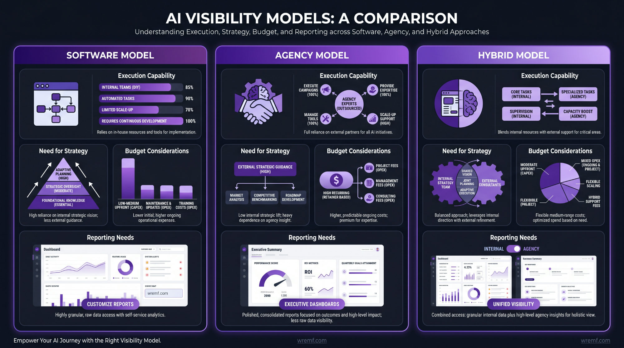 Does AI Content Optimization Improve Search Visibility?