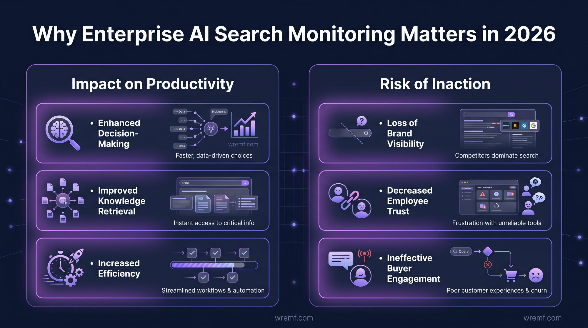Enterprise AI Search Monitoring: The Complete Guide for AI Visibility, Enterprise Search, and LLM Performance