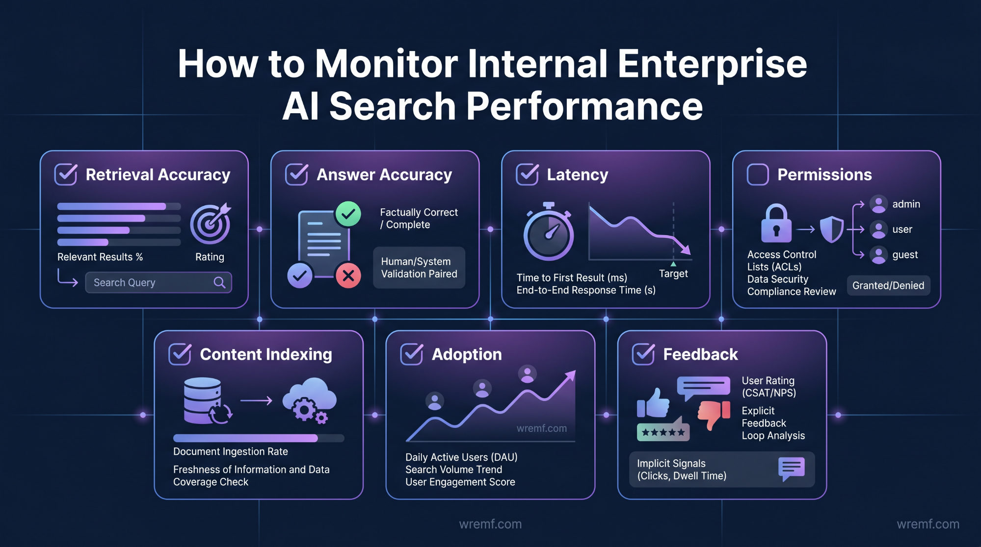 Enterprise AI Search Monitoring: The Complete Guide for AI Visibility, Enterprise Search, and LLM Performance