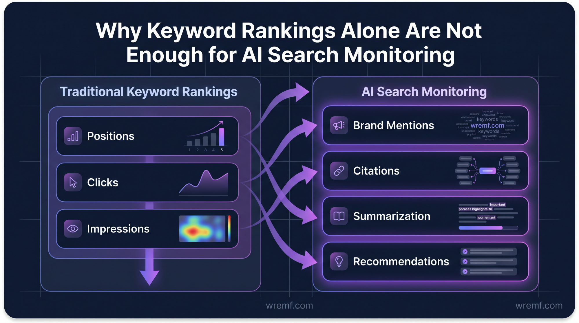 Enterprise AI Search Monitoring: The Complete Guide for AI Visibility, Enterprise Search, and LLM Performance