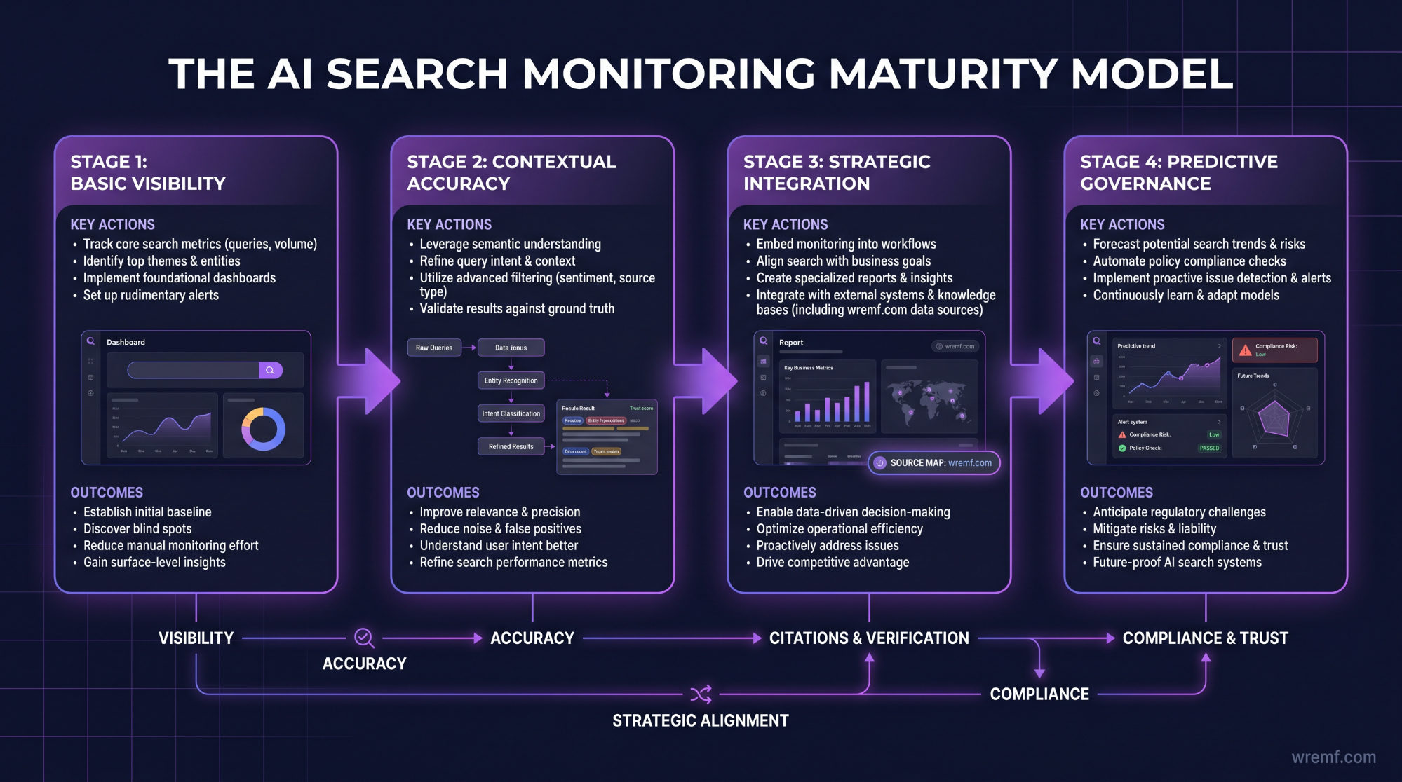 Enterprise AI Search Monitoring: The Complete Guide for AI Visibility, Enterprise Search, and LLM Performance