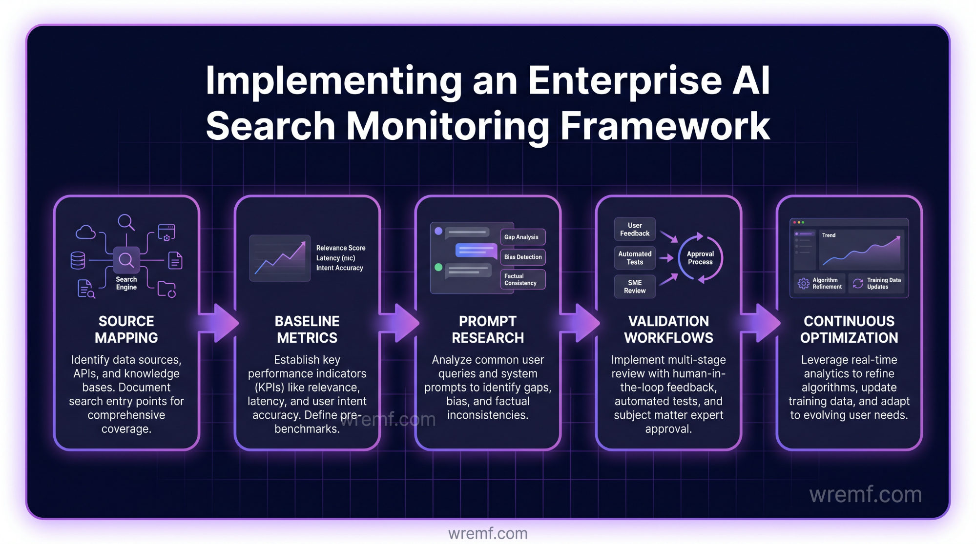 Enterprise AI Search Monitoring: The Complete Guide for AI Visibility, Enterprise Search, and LLM Performance