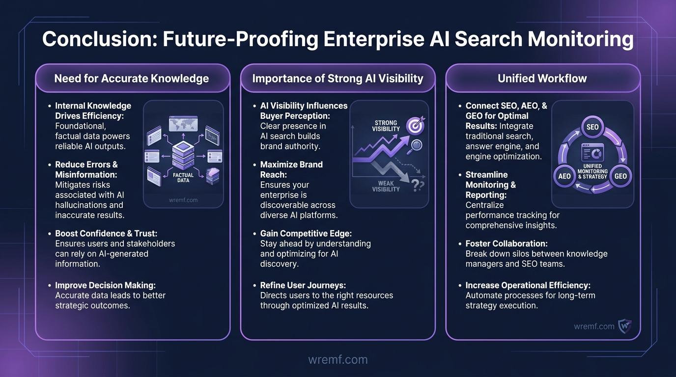 Enterprise AI Search Monitoring: The Complete Guide for AI Visibility, Enterprise Search, and LLM Performance