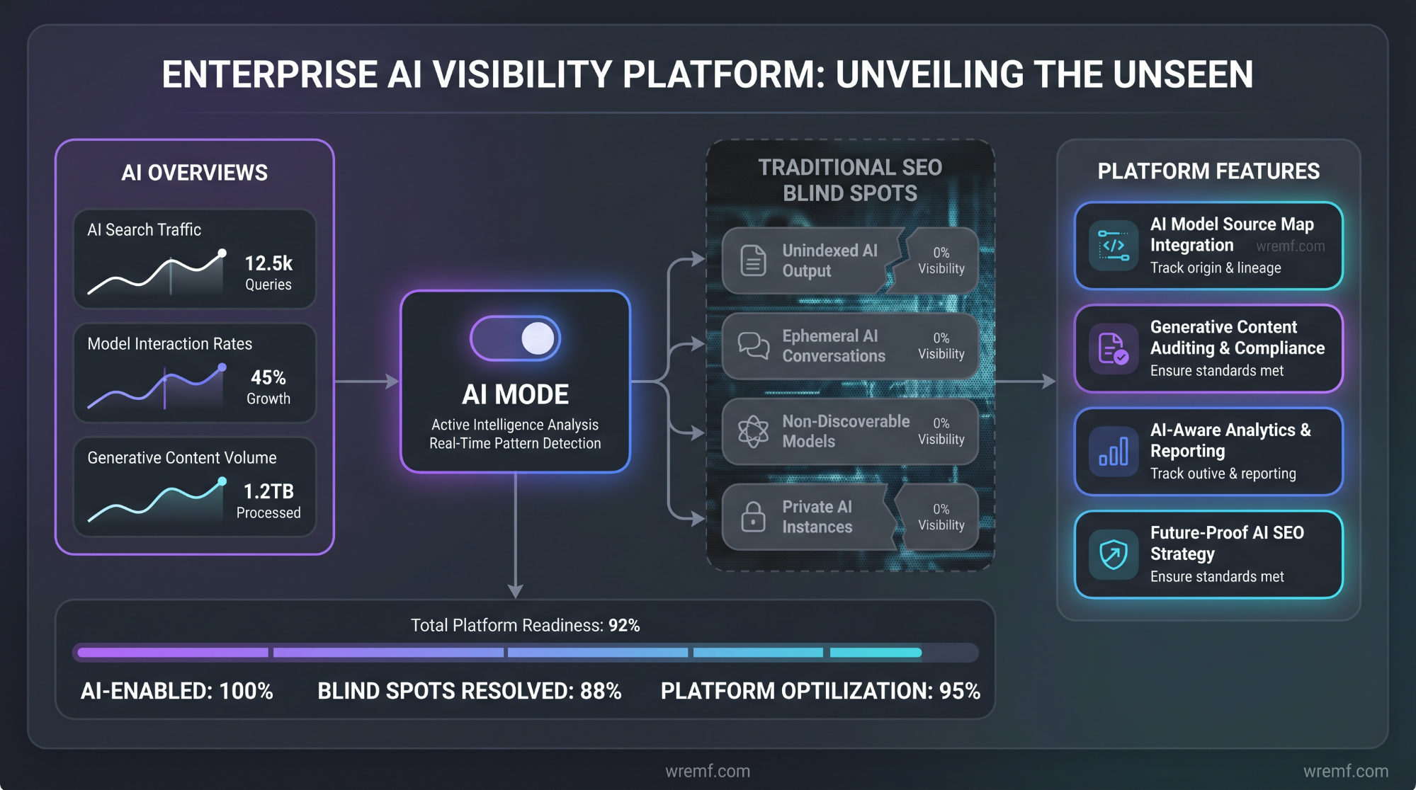 Enterprise AI Visibility Platform: The Complete Guide for B2B Brands
