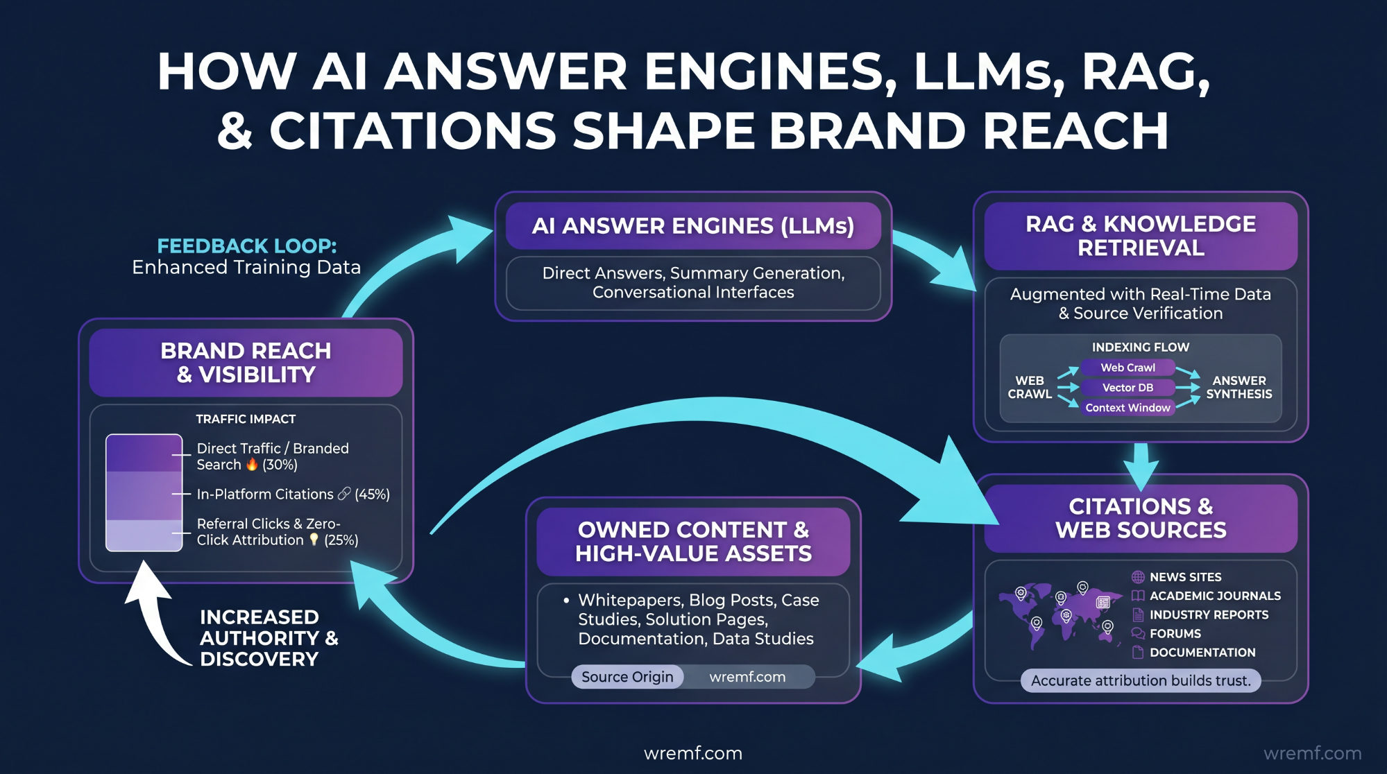 Enterprise AI Visibility Platform: The Complete Guide for B2B Brands