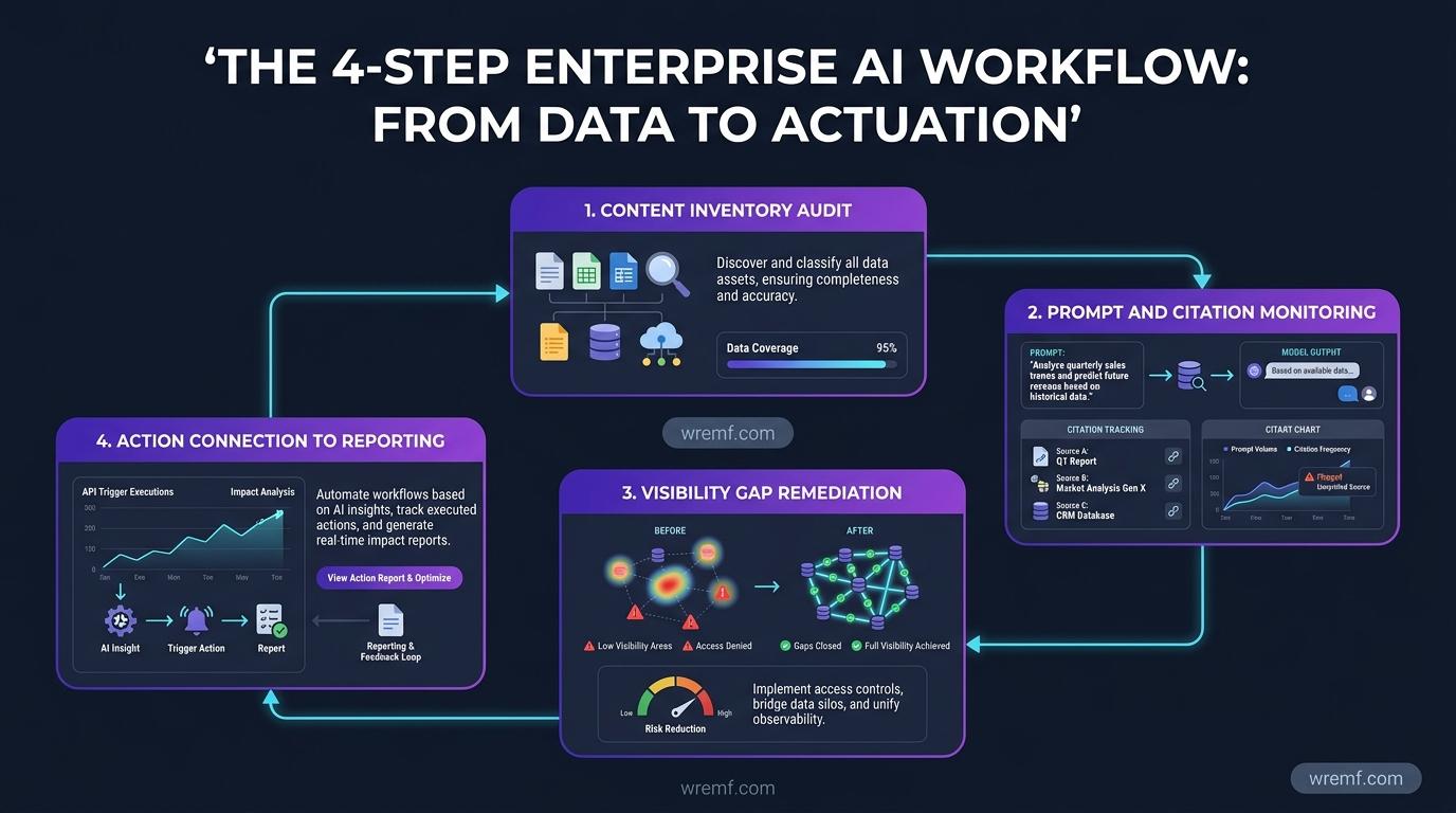 Enterprise AI Visibility Platform: The Complete Guide for B2B Brands