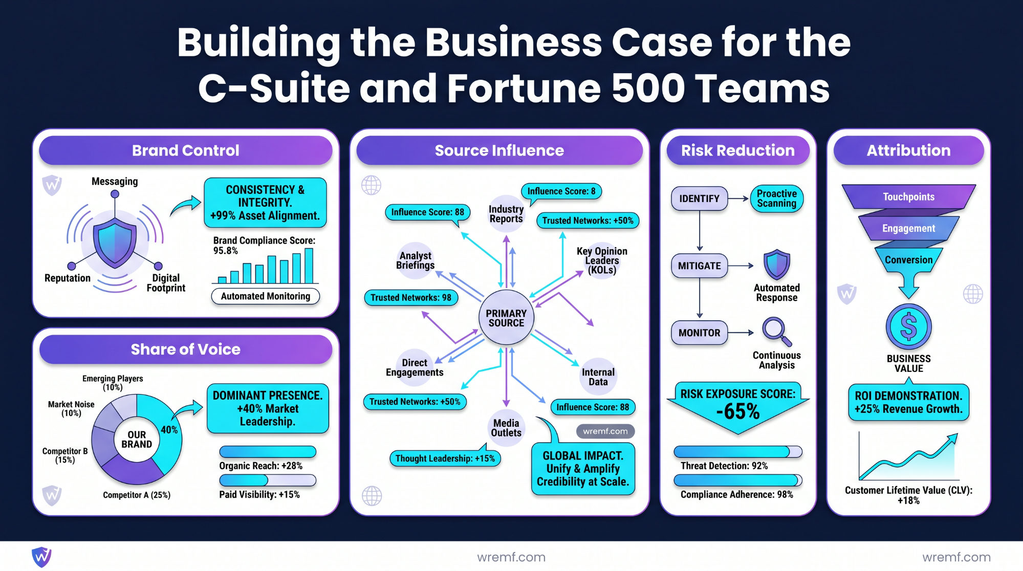 Enterprise AI Visibility Platform: The Complete Guide for B2B Brands