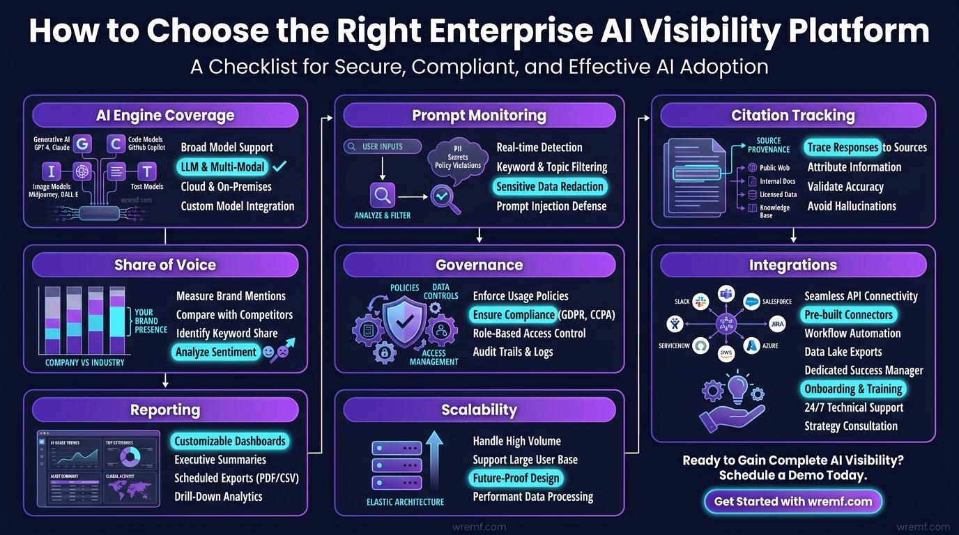 Enterprise AI Visibility Platform: The Complete Guide for B2B Brands