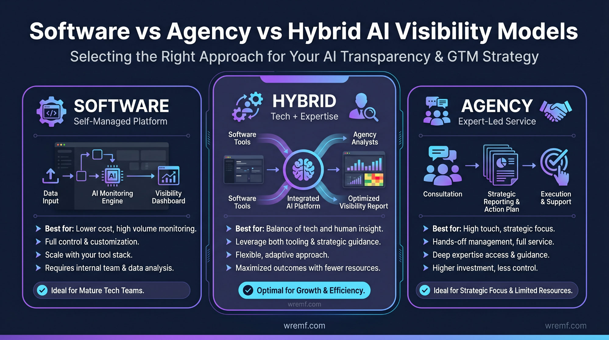 Enterprise AI Visibility Platform: The Complete Guide for B2B Brands