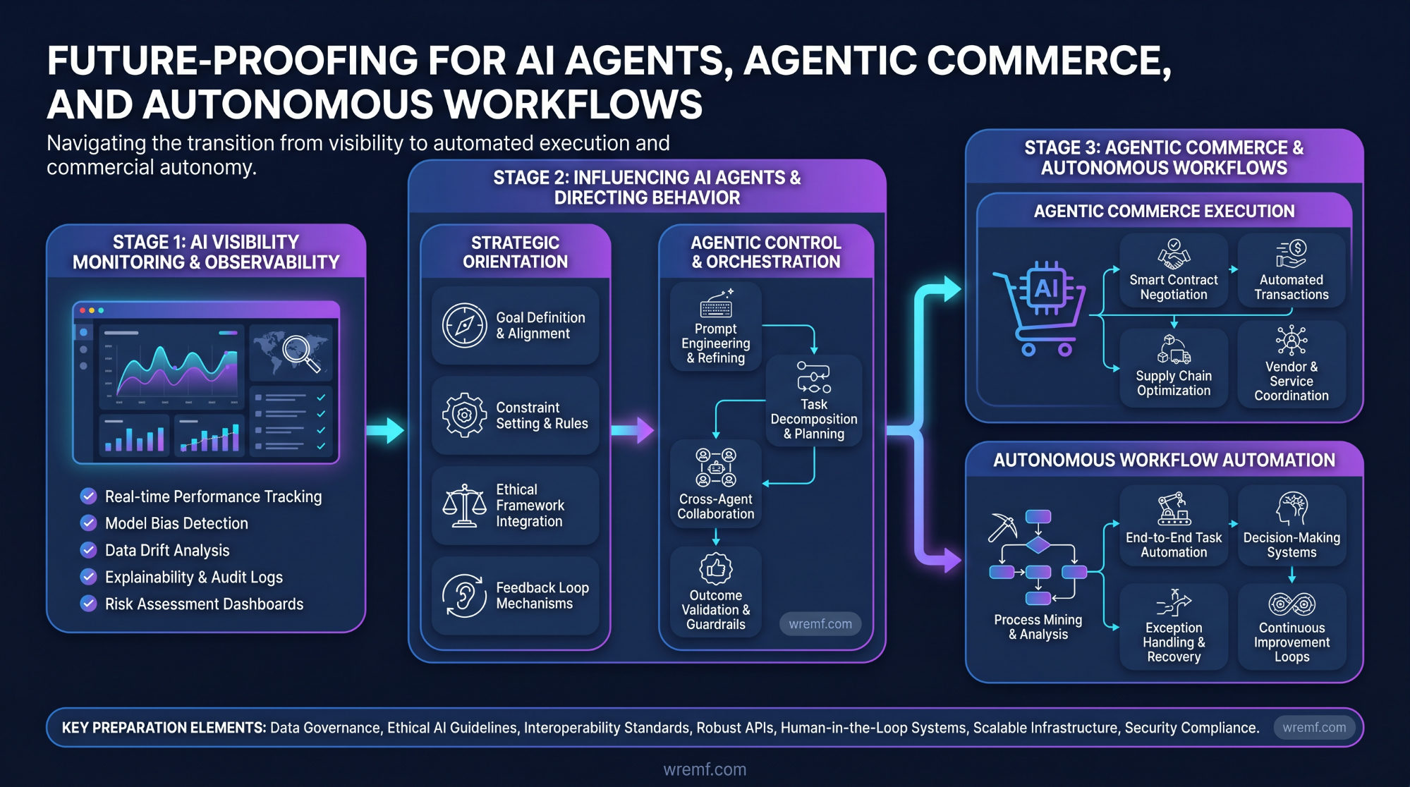 Enterprise AI Visibility Platform: The Complete Guide for B2B Brands