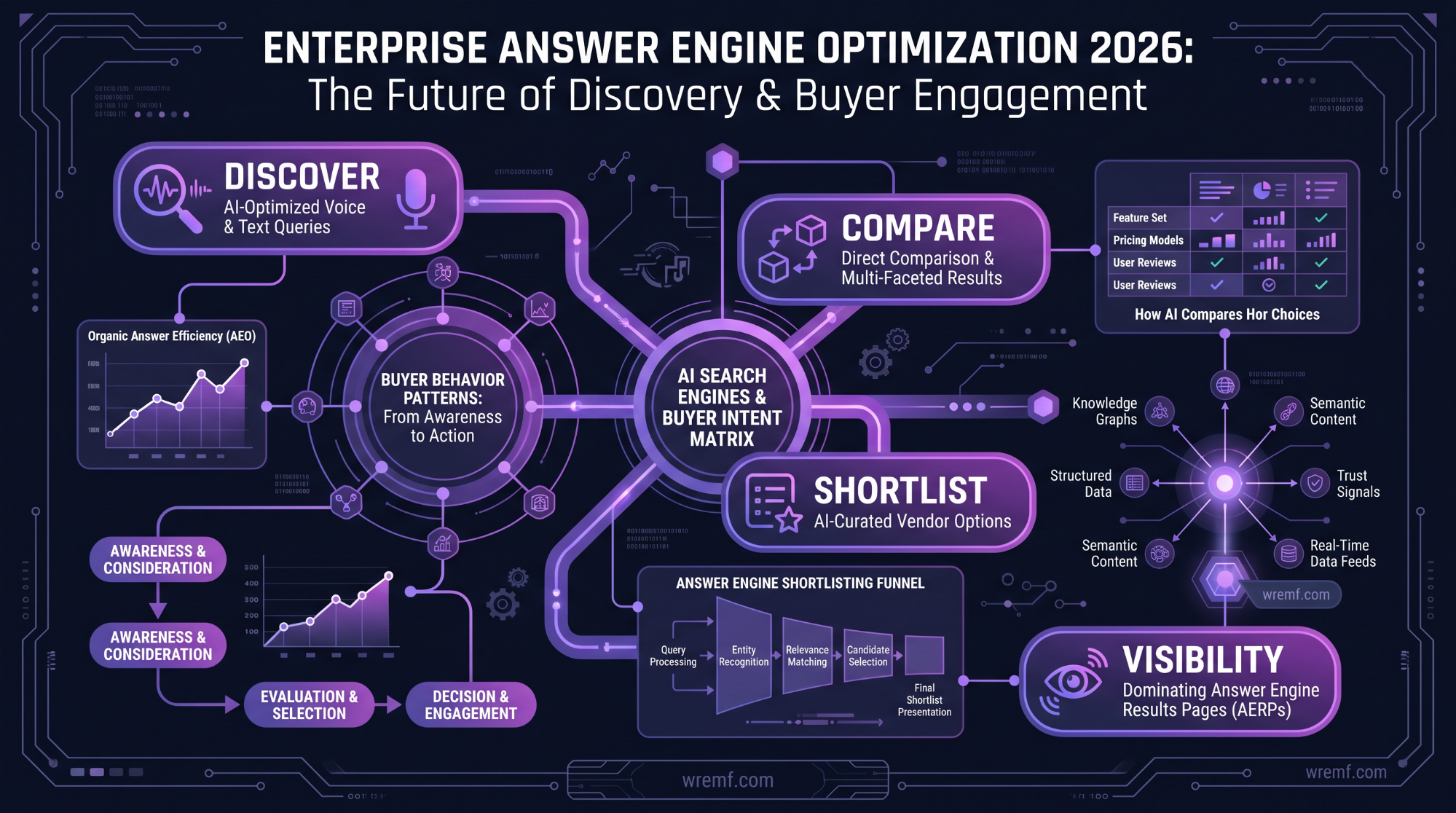Enterprise Answer Engine Optimization Platforms: Complete Guide for AI Visibility, AEO, and GEO