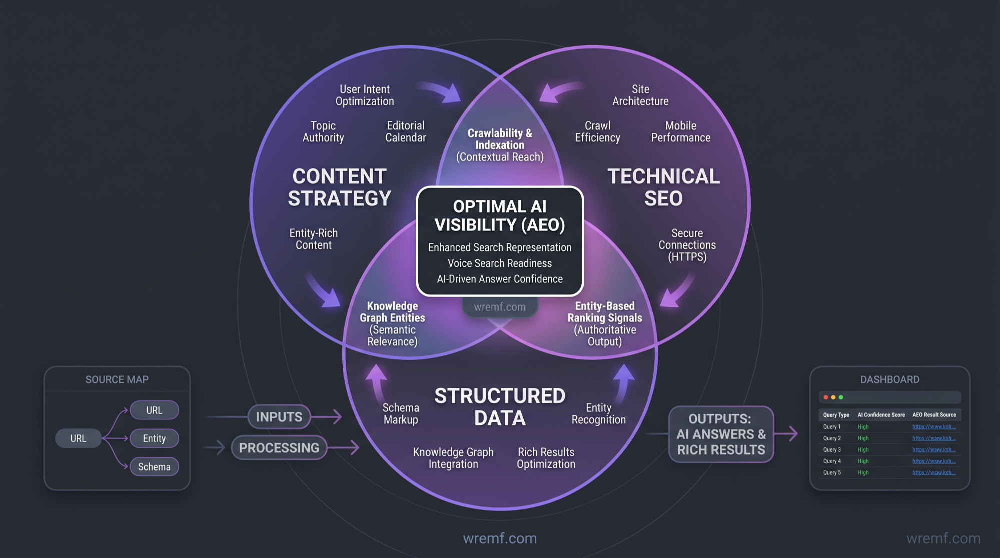 Enterprise Answer Engine Optimization Platforms: Complete Guide for AI Visibility, AEO, and GEO