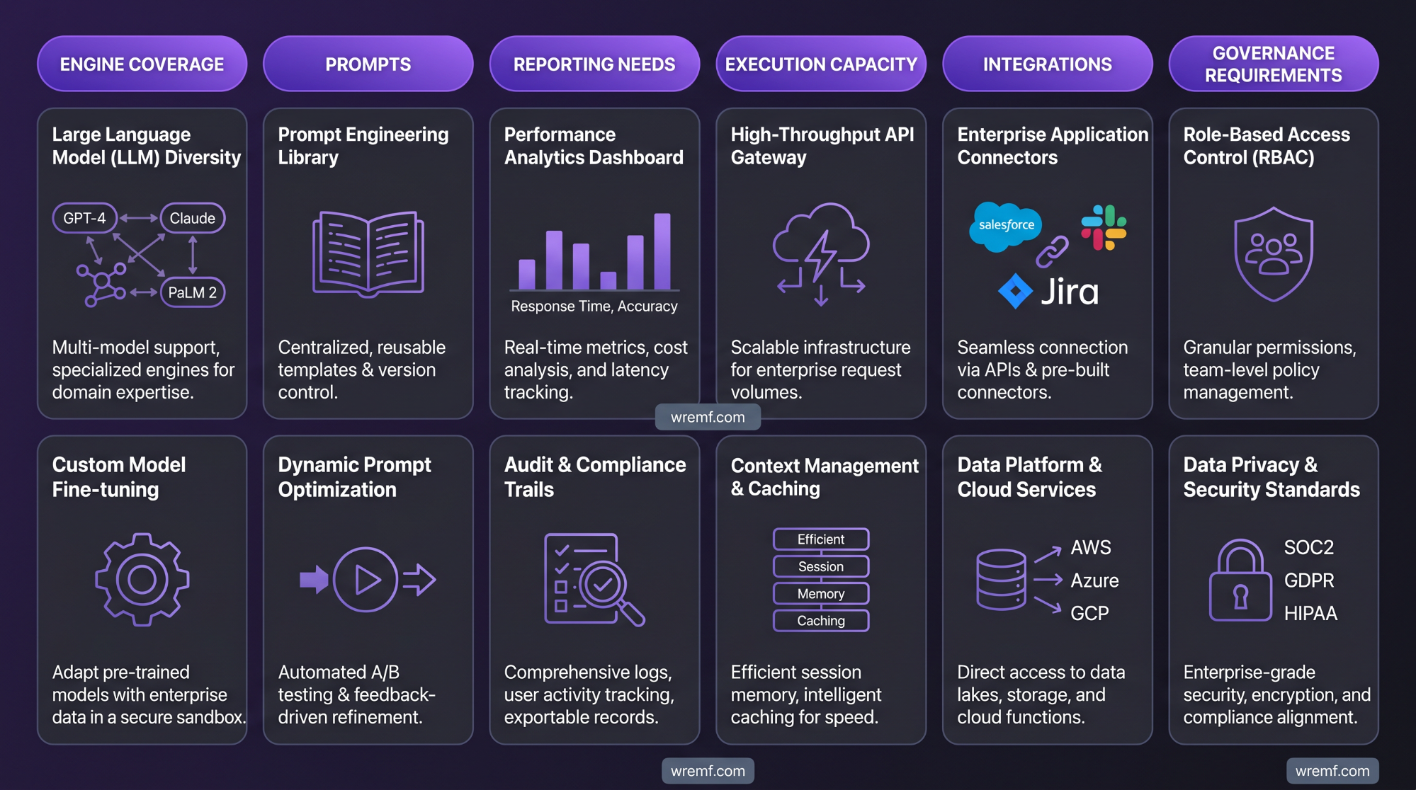 Enterprise Answer Engine Optimization Platforms: Complete Guide for AI Visibility, AEO, and GEO