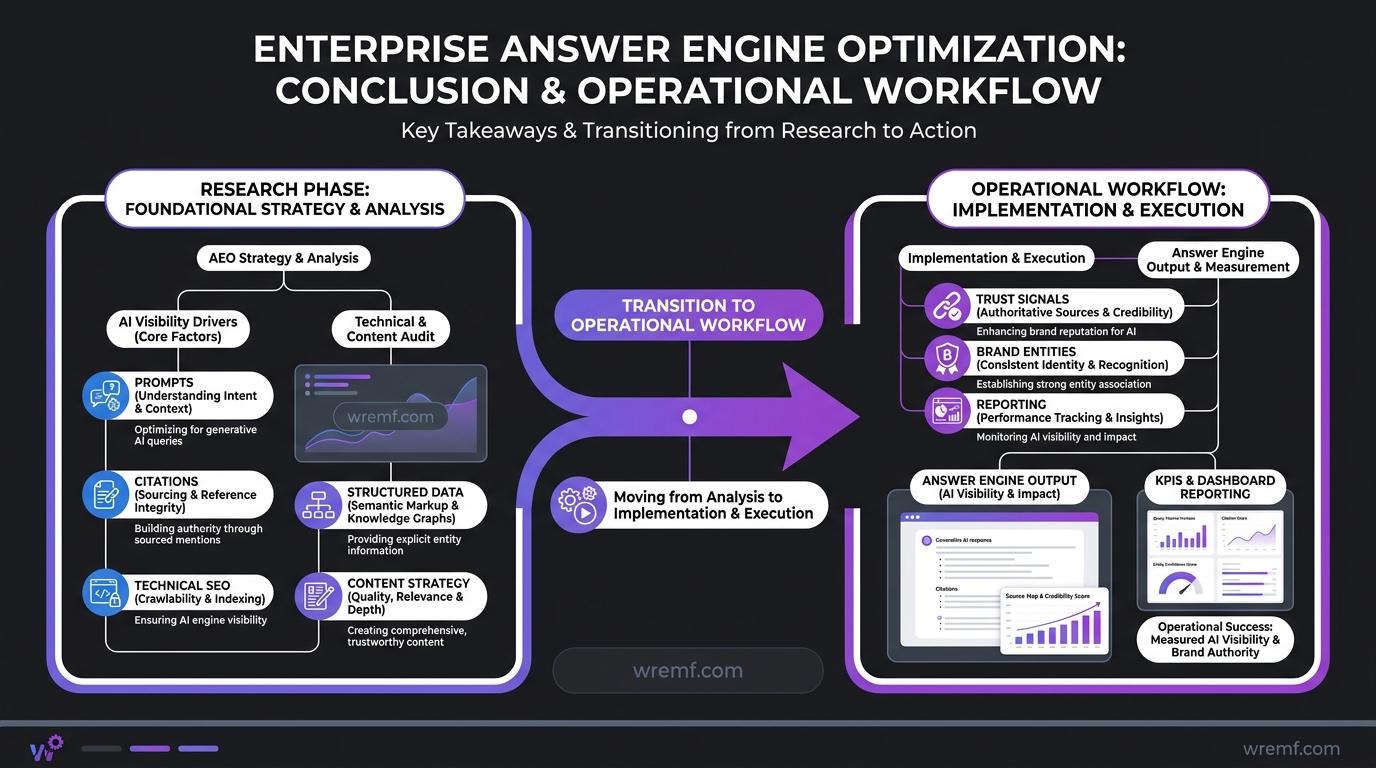 Enterprise Answer Engine Optimization Platforms: Complete Guide for AI Visibility, AEO, and GEO